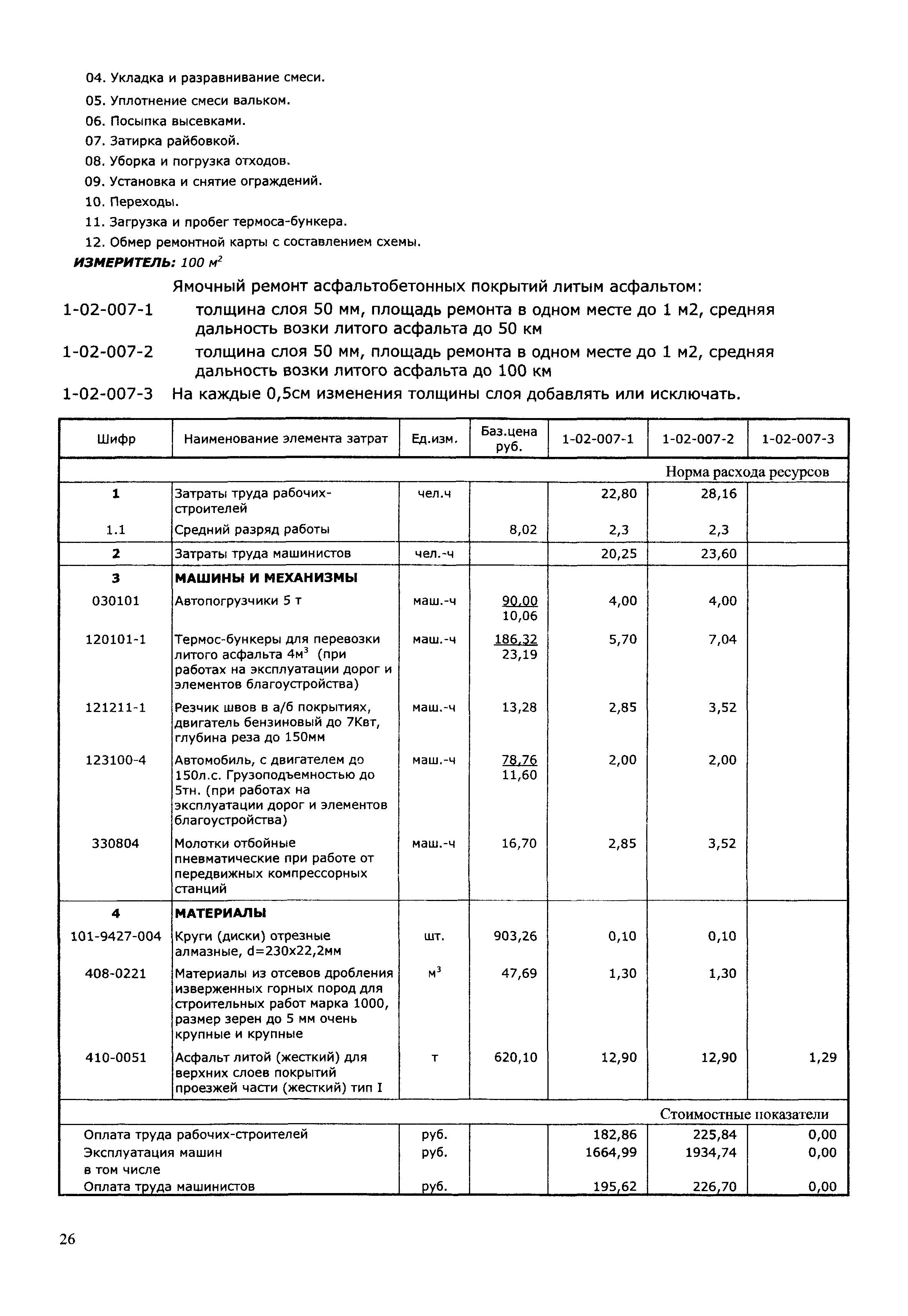 ТЭСНиТЕРэ 01-2001