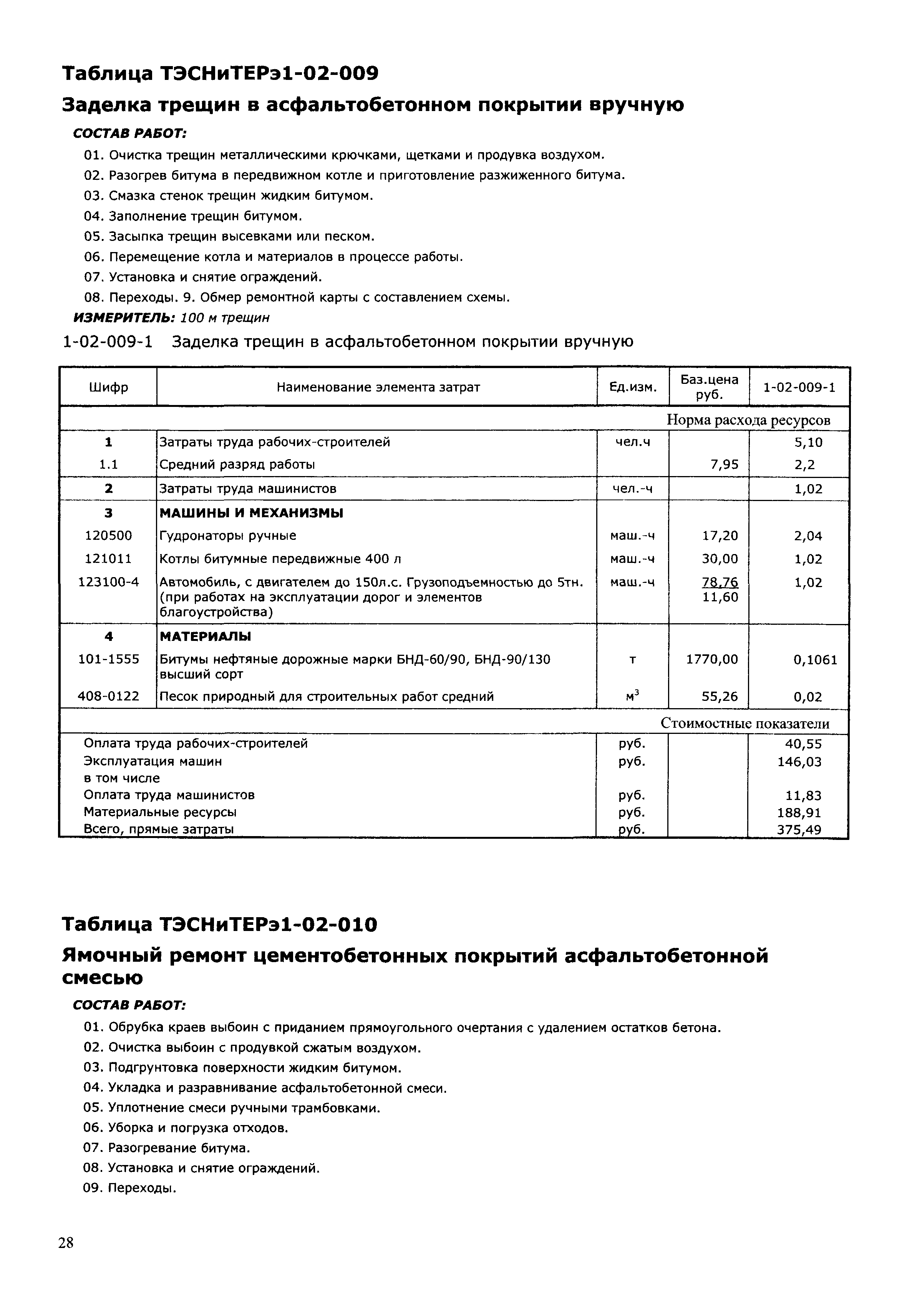 ТЭСНиТЕРэ 01-2001