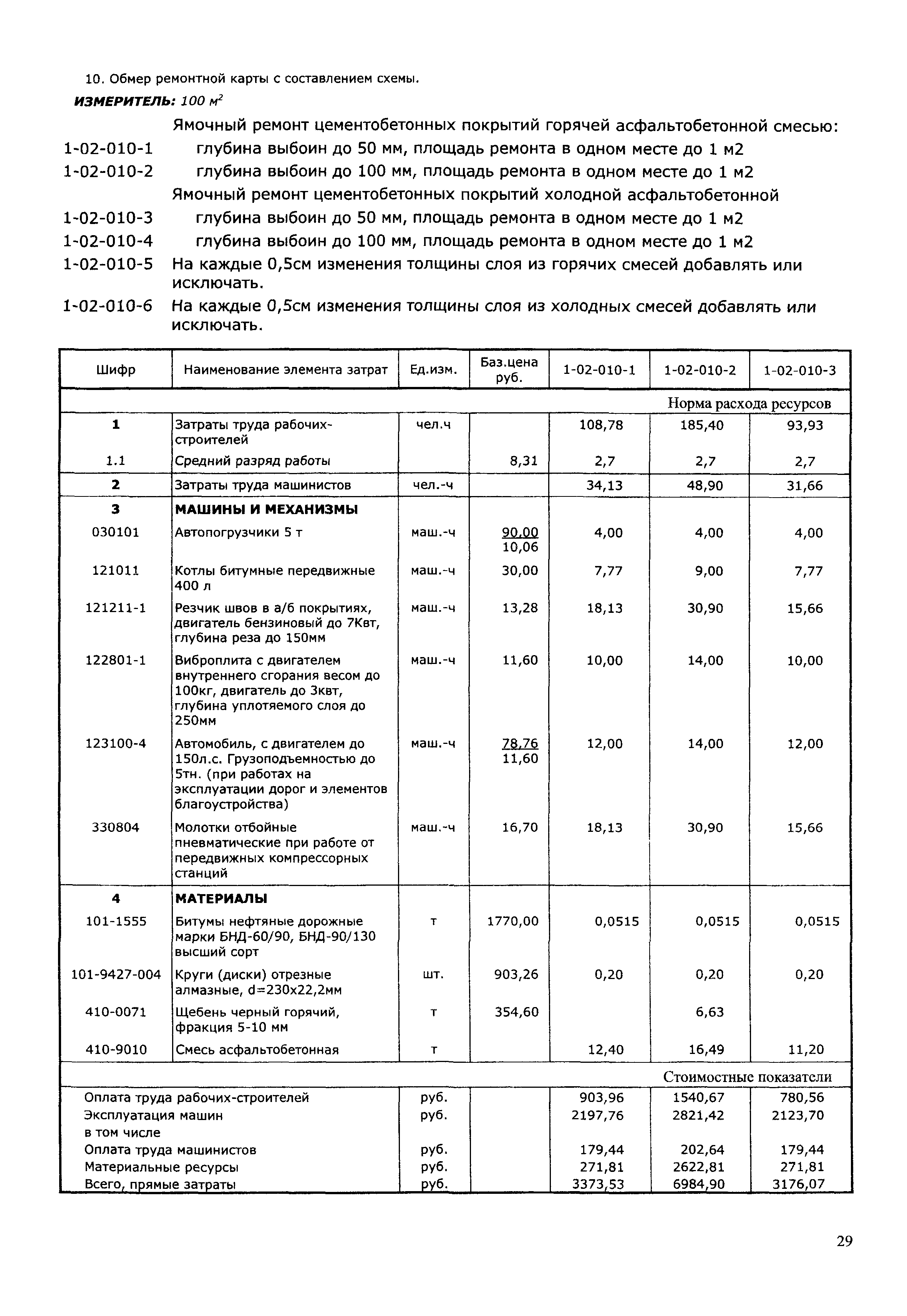 ТЭСНиТЕРэ 01-2001