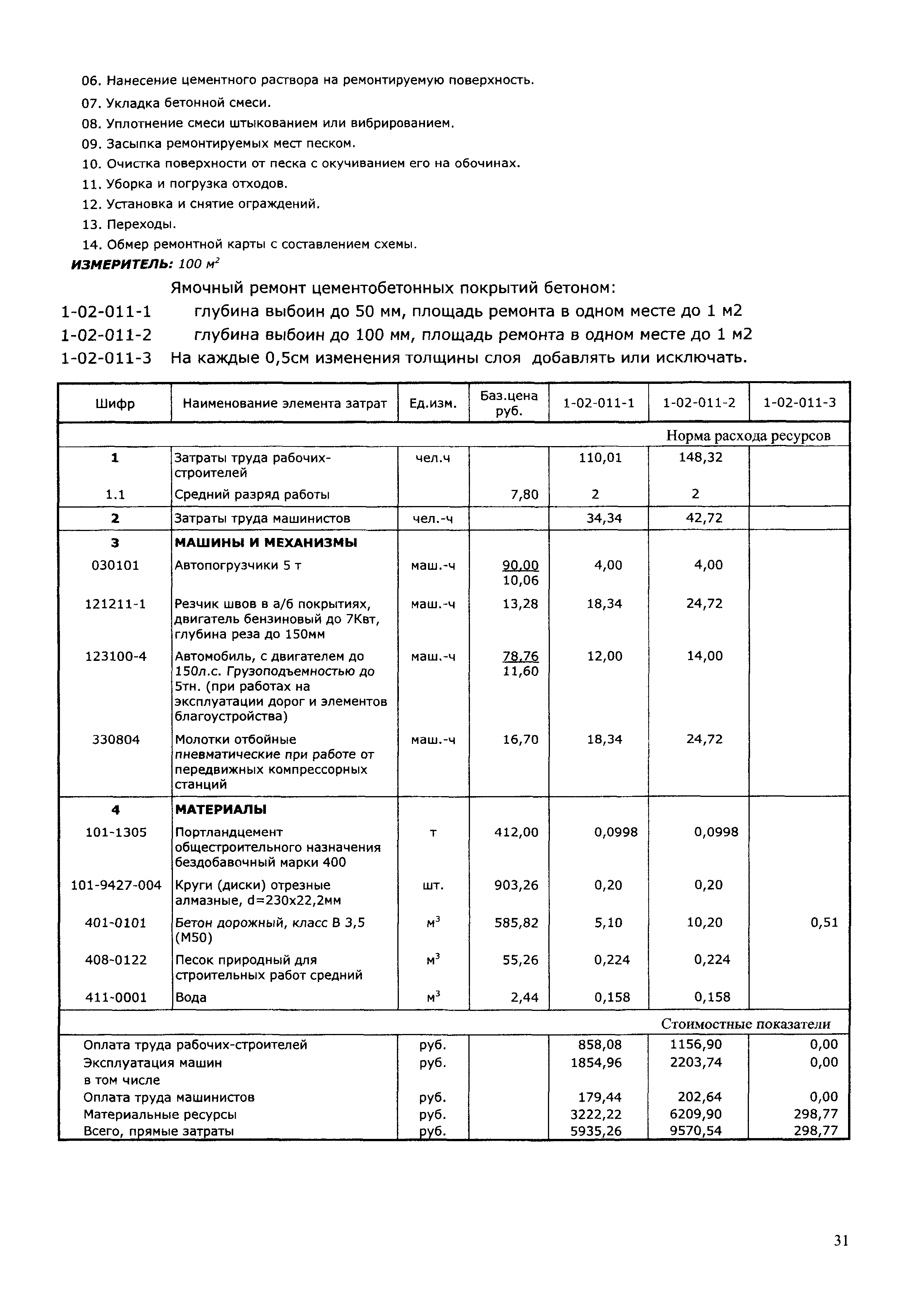 ТЭСНиТЕРэ 01-2001