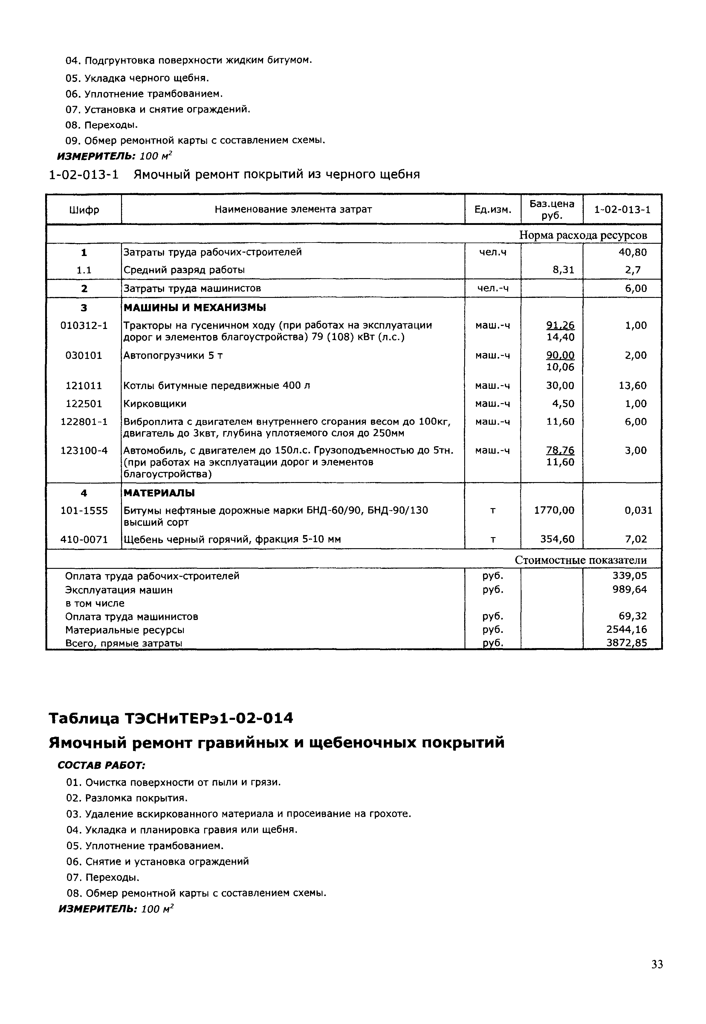 ТЭСНиТЕРэ 01-2001