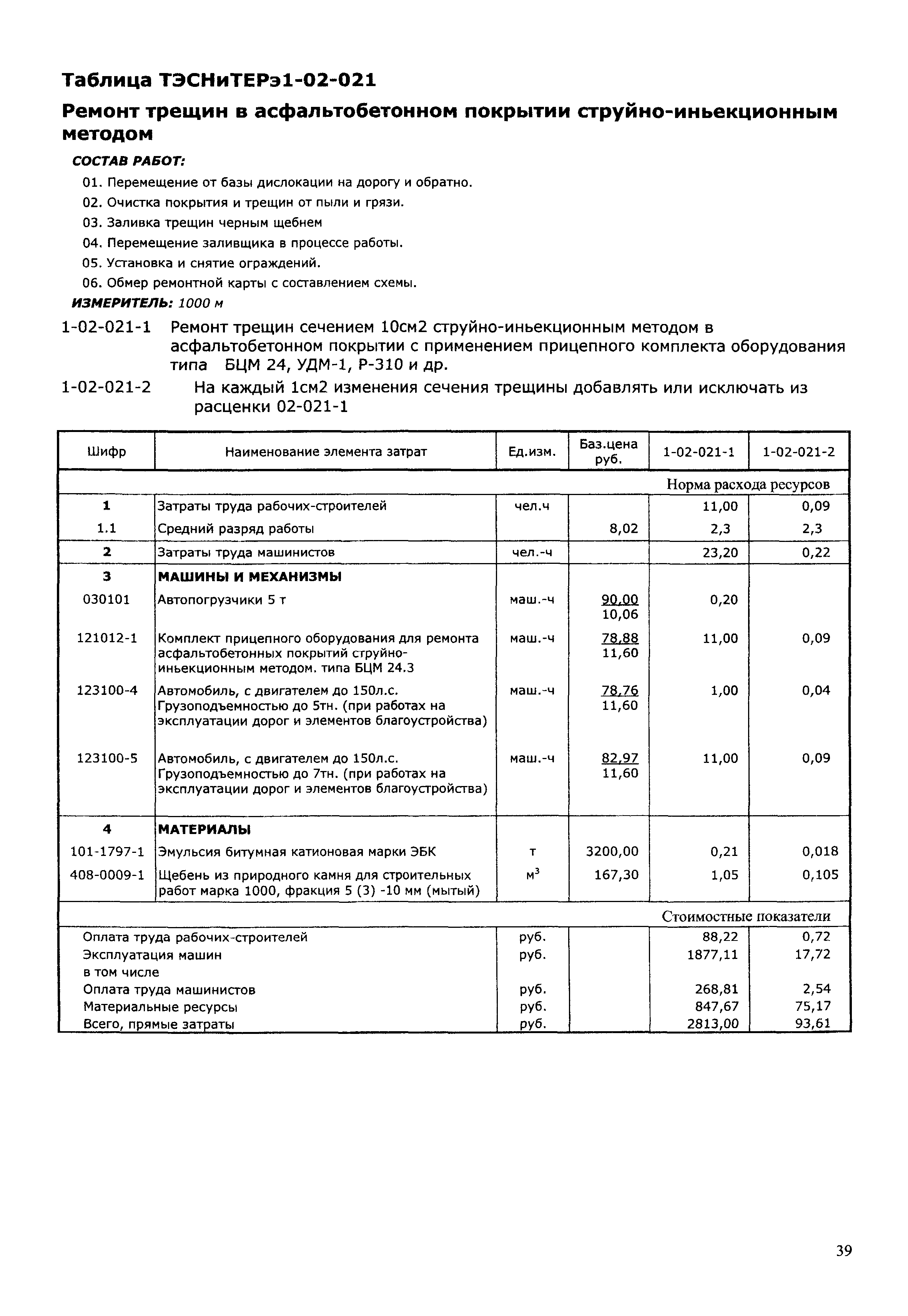 ТЭСНиТЕРэ 01-2001