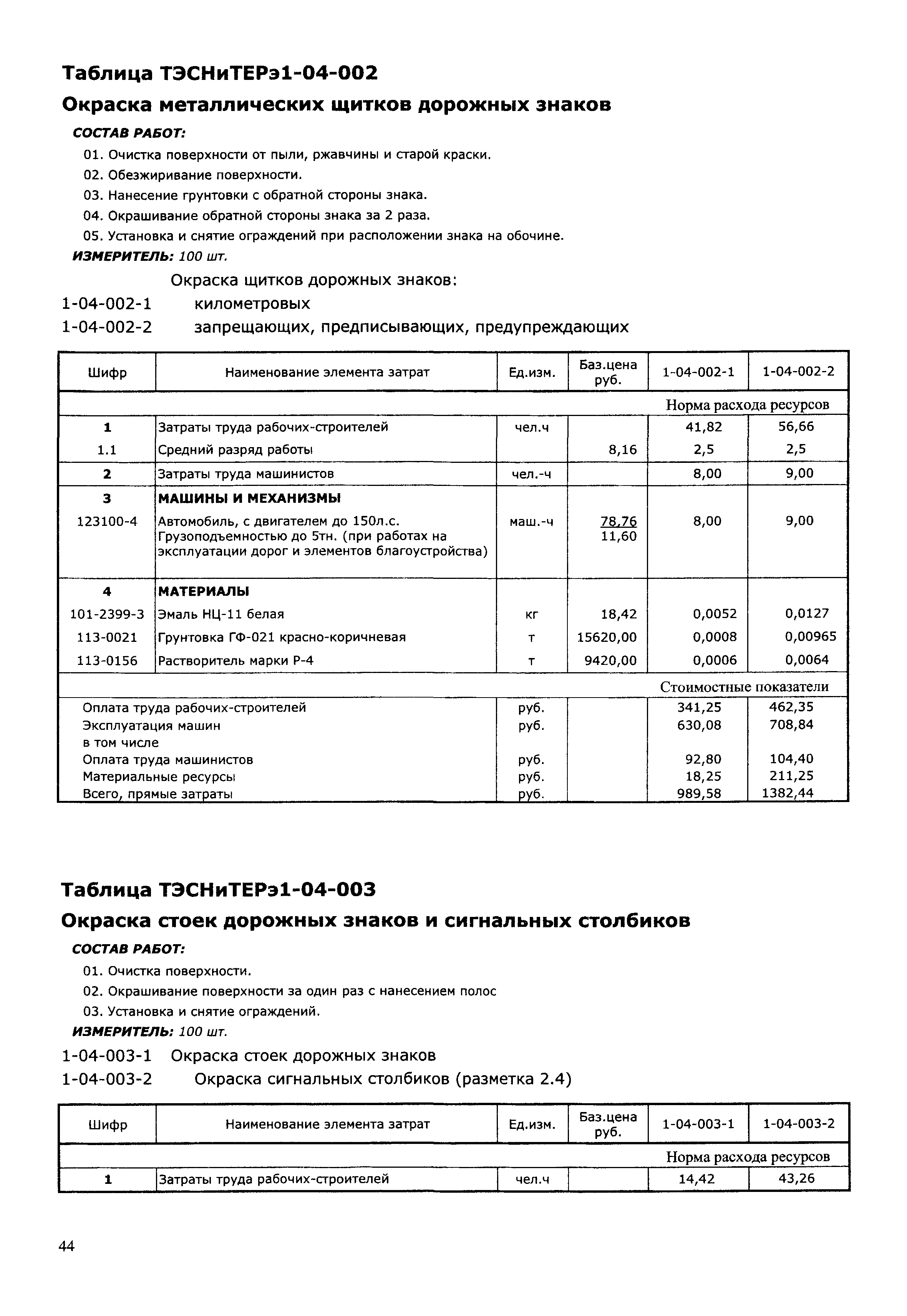 ТЭСНиТЕРэ 01-2001