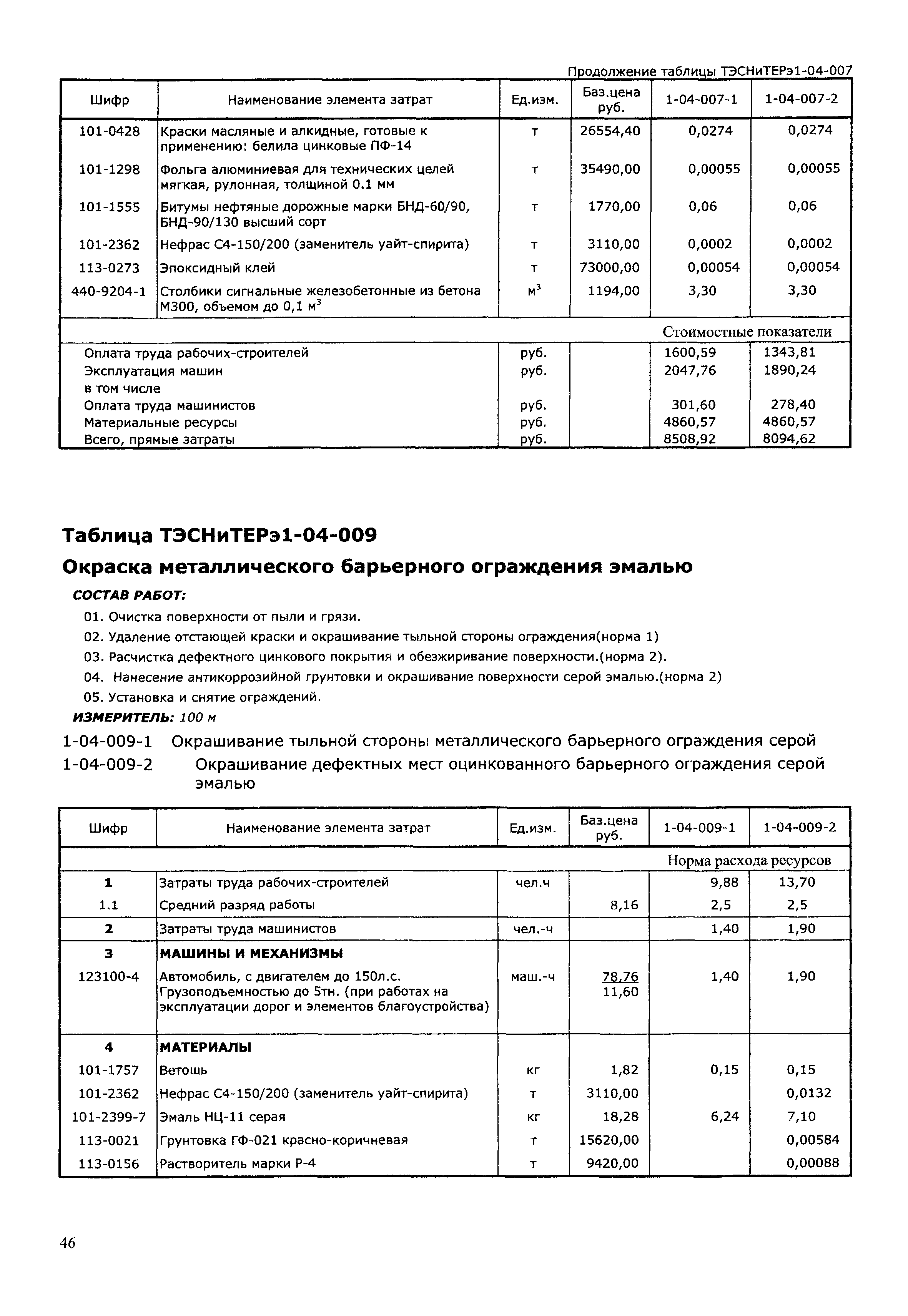 ТЭСНиТЕРэ 01-2001