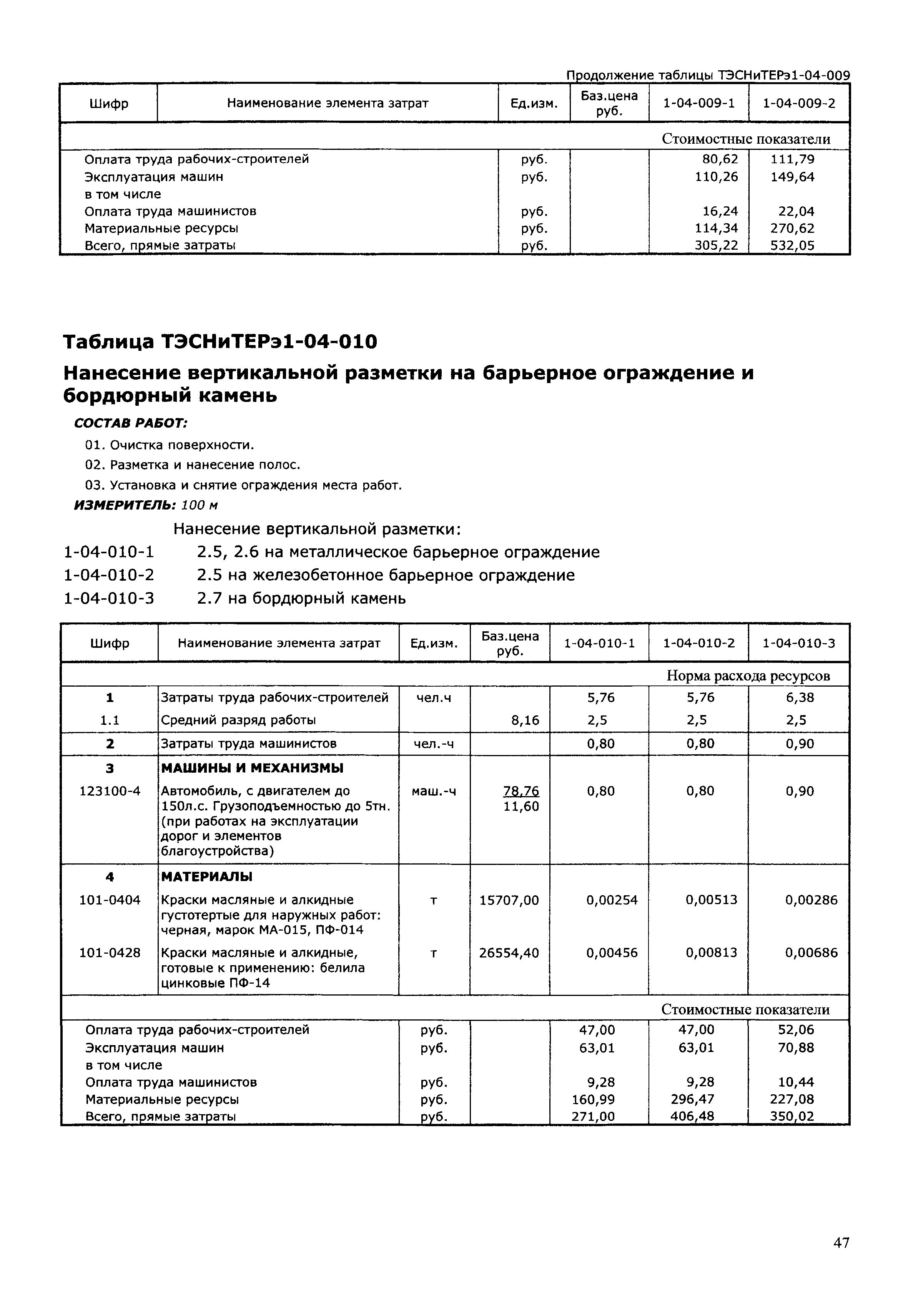 ТЭСНиТЕРэ 01-2001