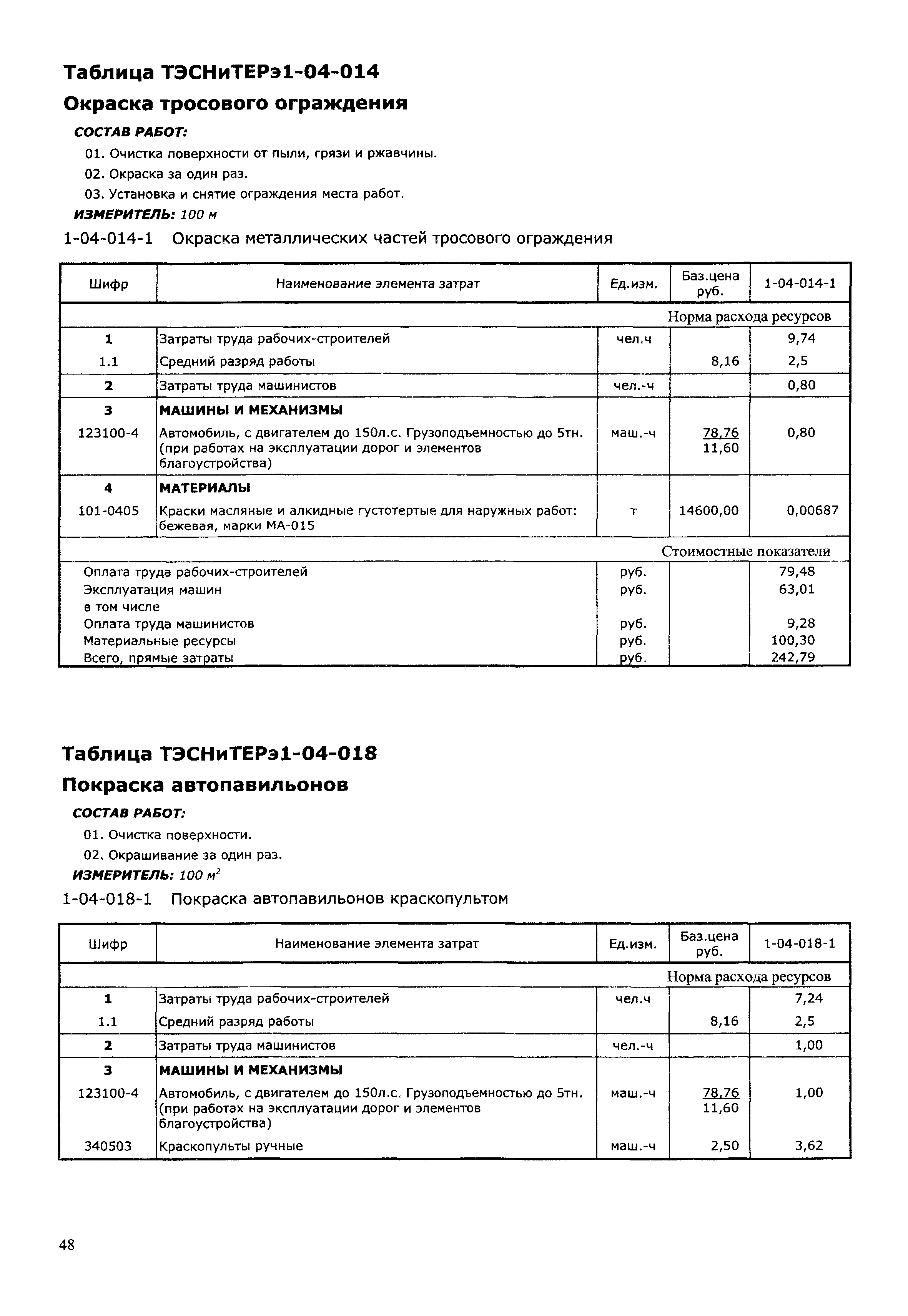 ТЭСНиТЕРэ 01-2001