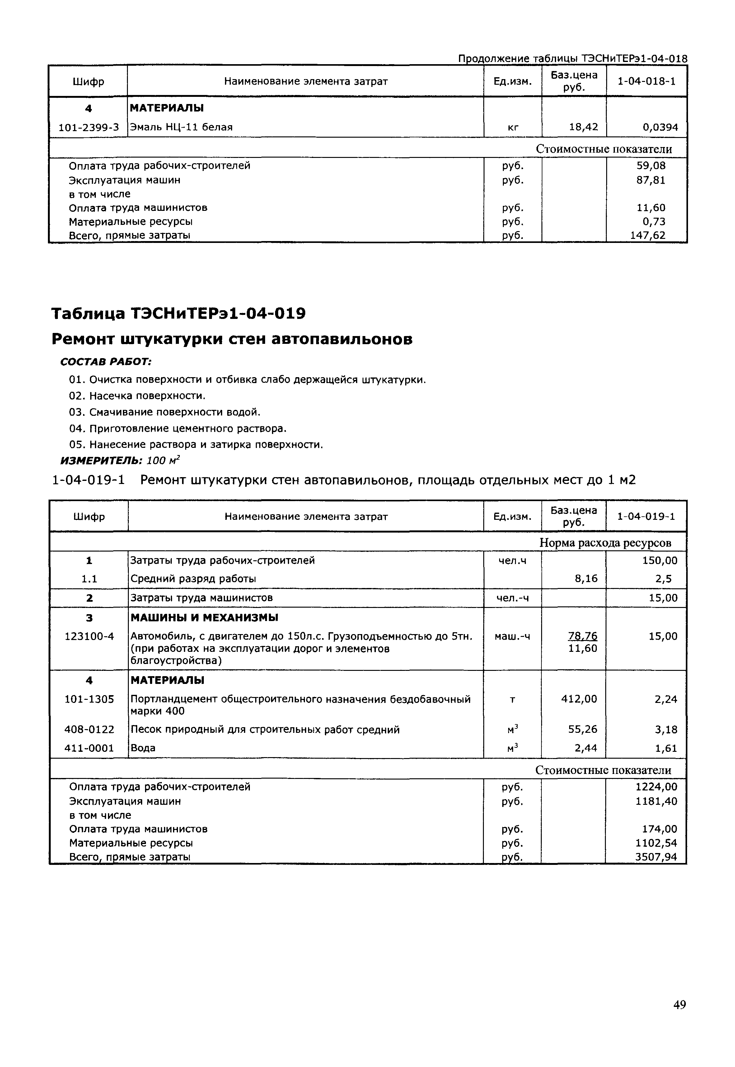 ТЭСНиТЕРэ 01-2001