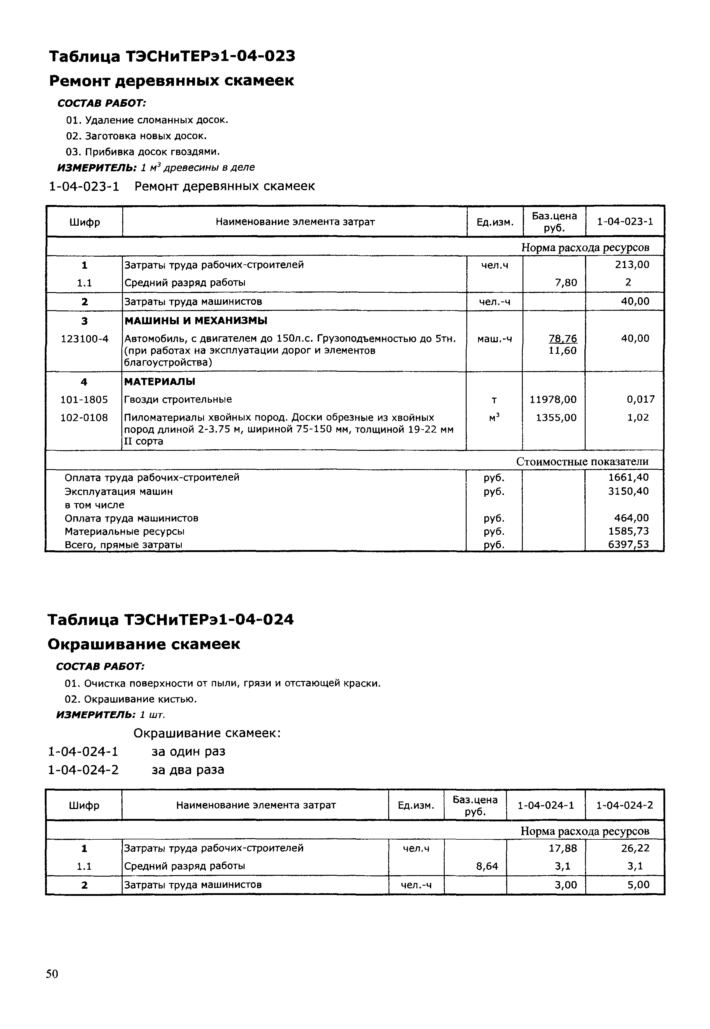 ТЭСНиТЕРэ 01-2001