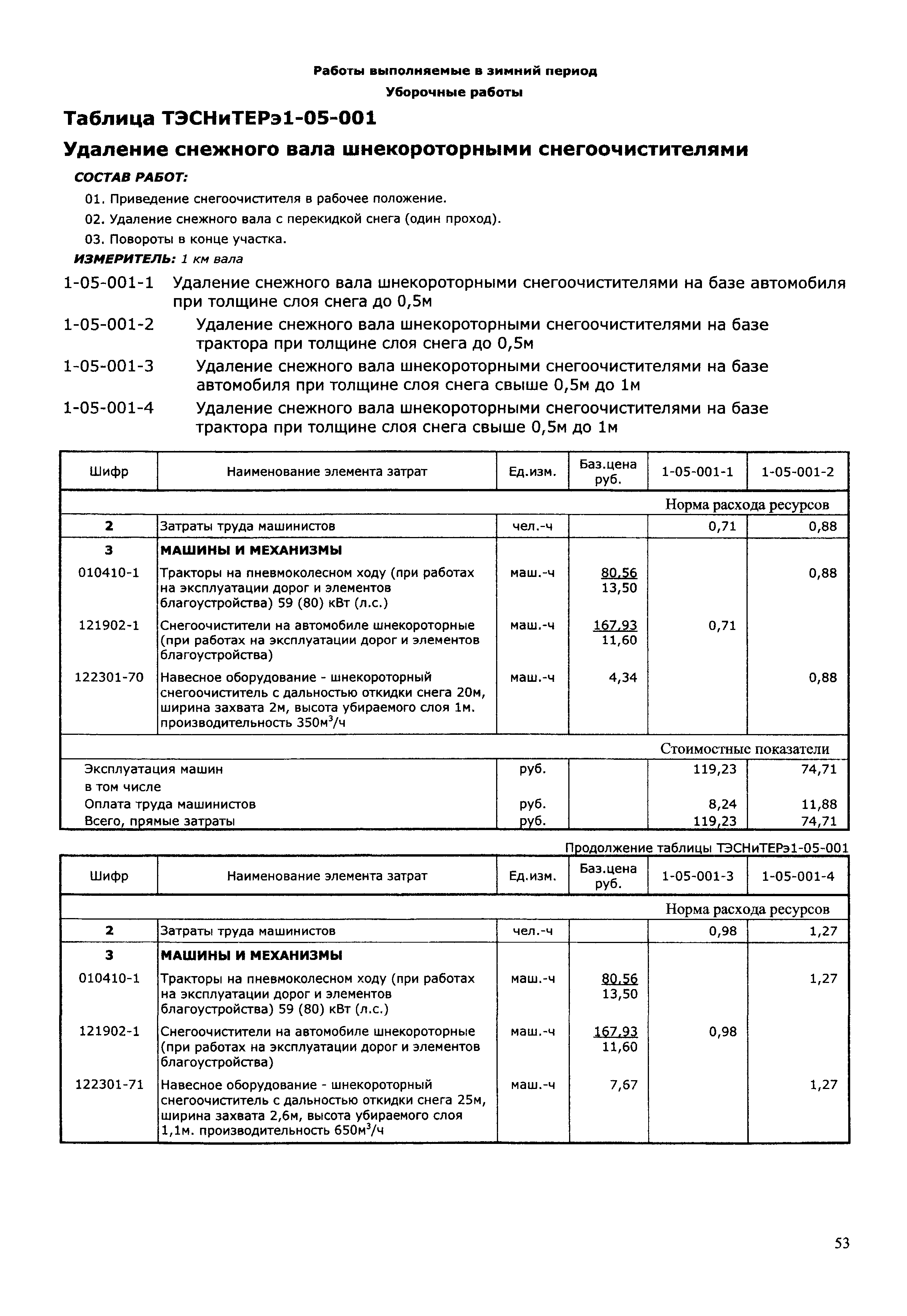 ТЭСНиТЕРэ 01-2001