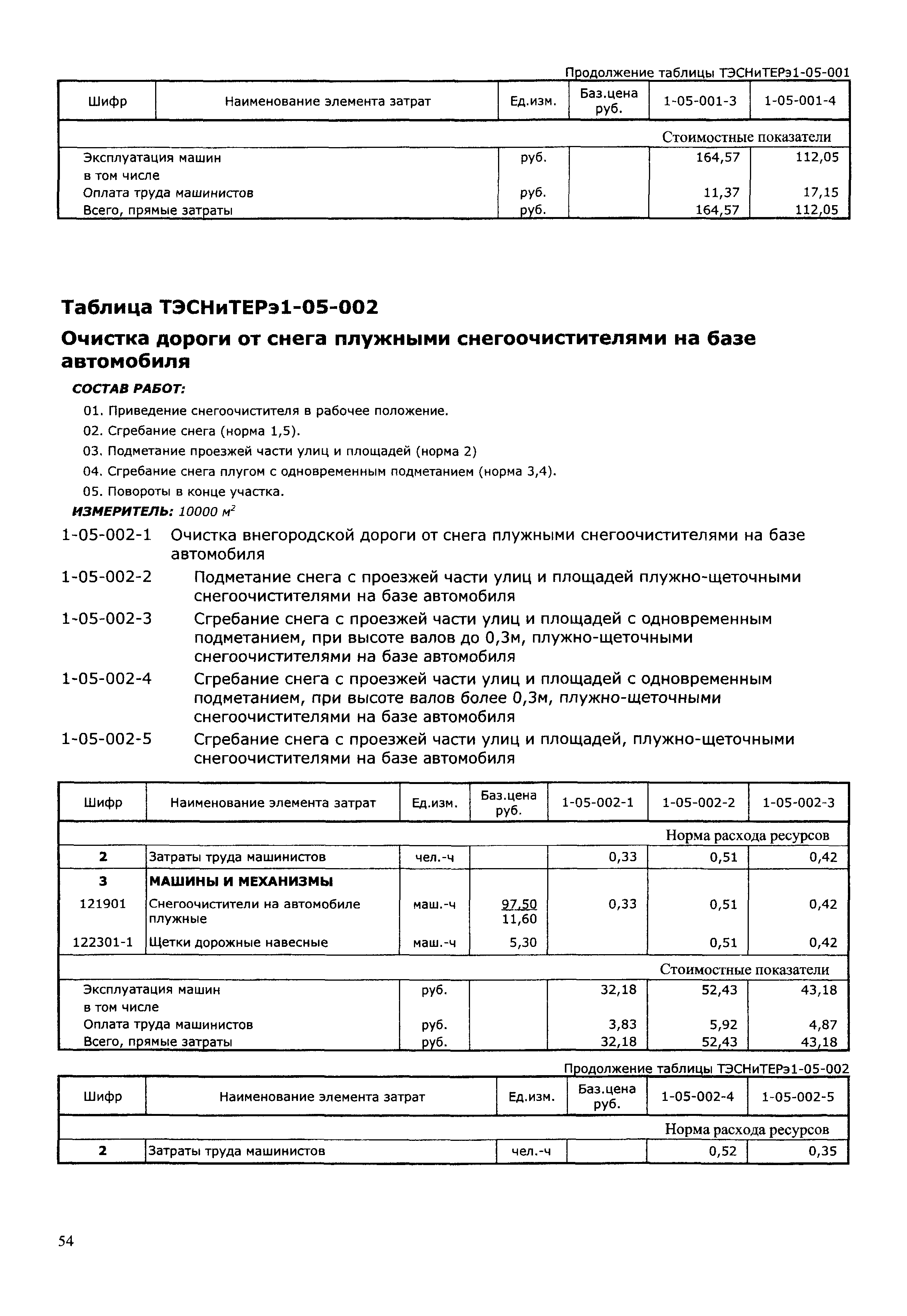 ТЭСНиТЕРэ 01-2001