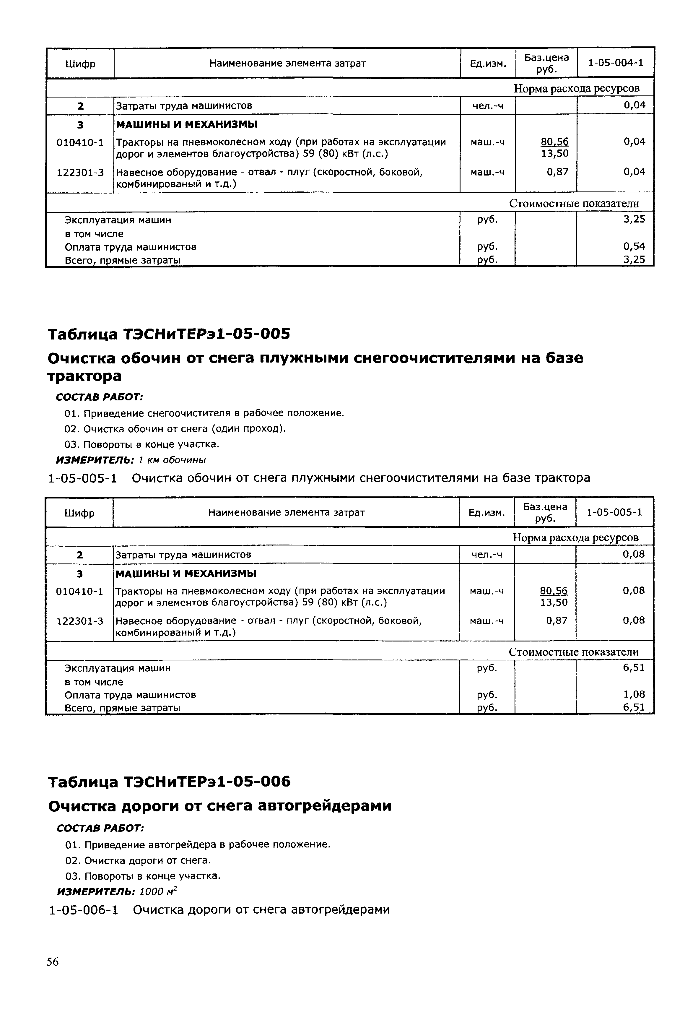 ТЭСНиТЕРэ 01-2001