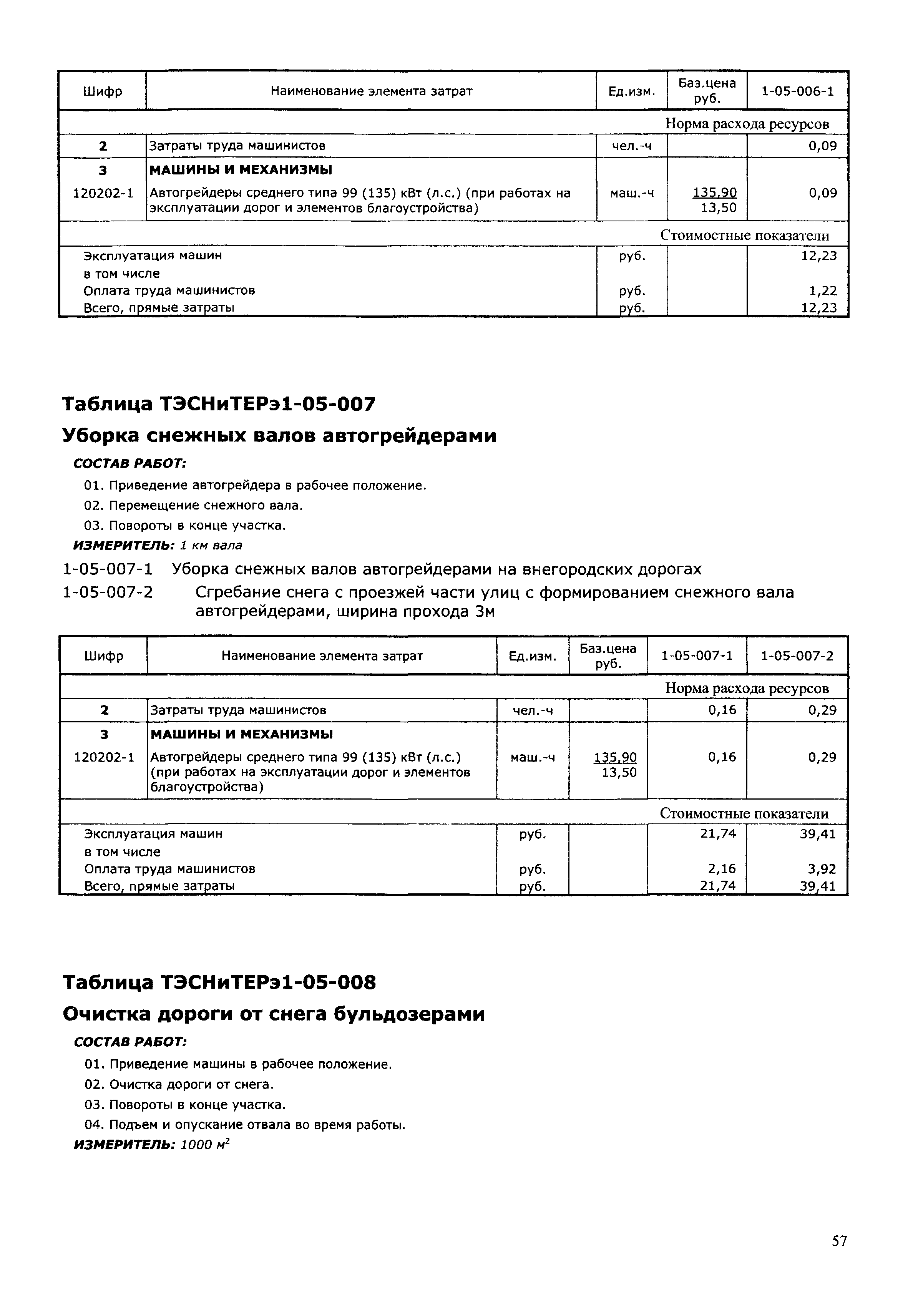 ТЭСНиТЕРэ 01-2001