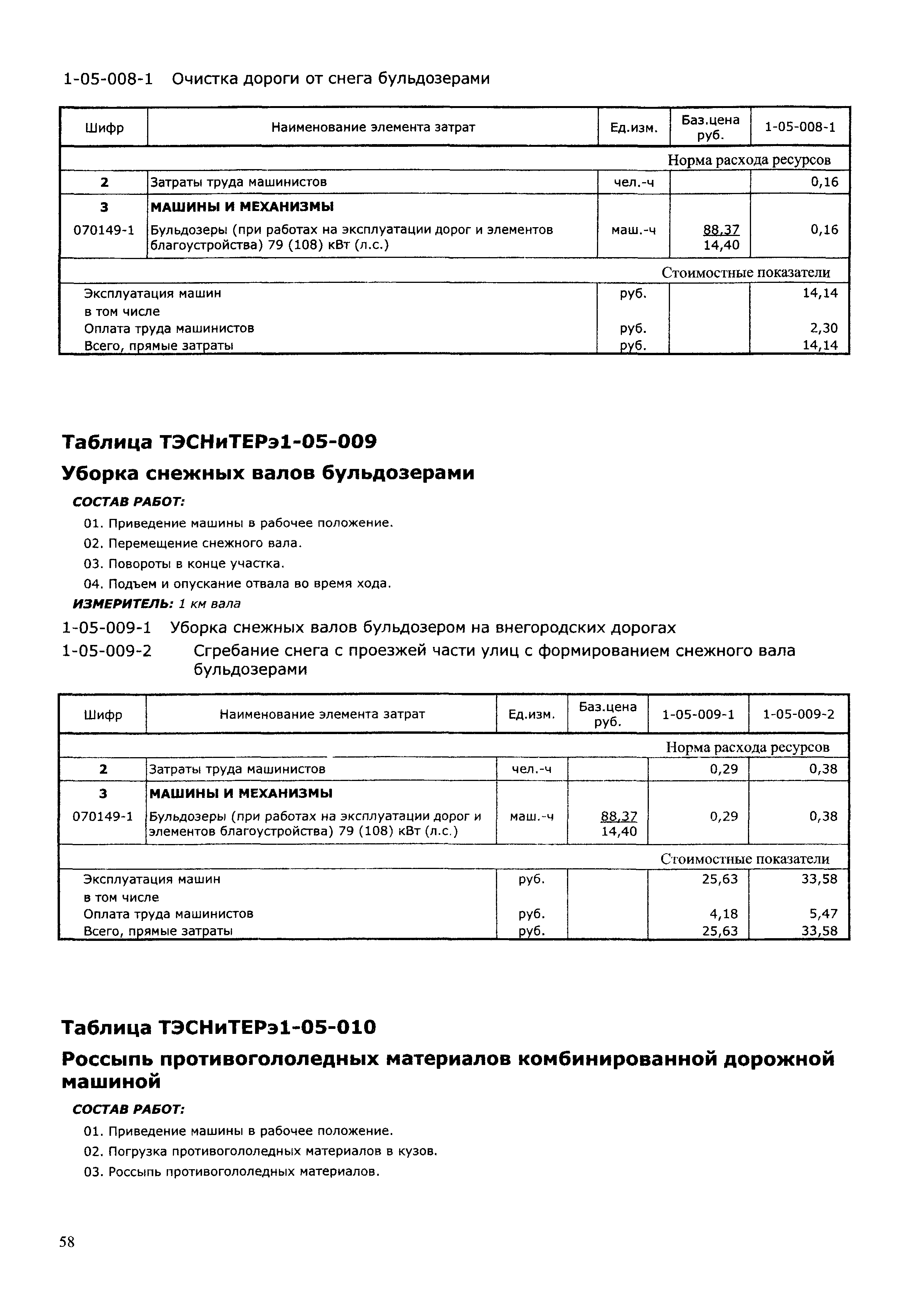 ТЭСНиТЕРэ 01-2001