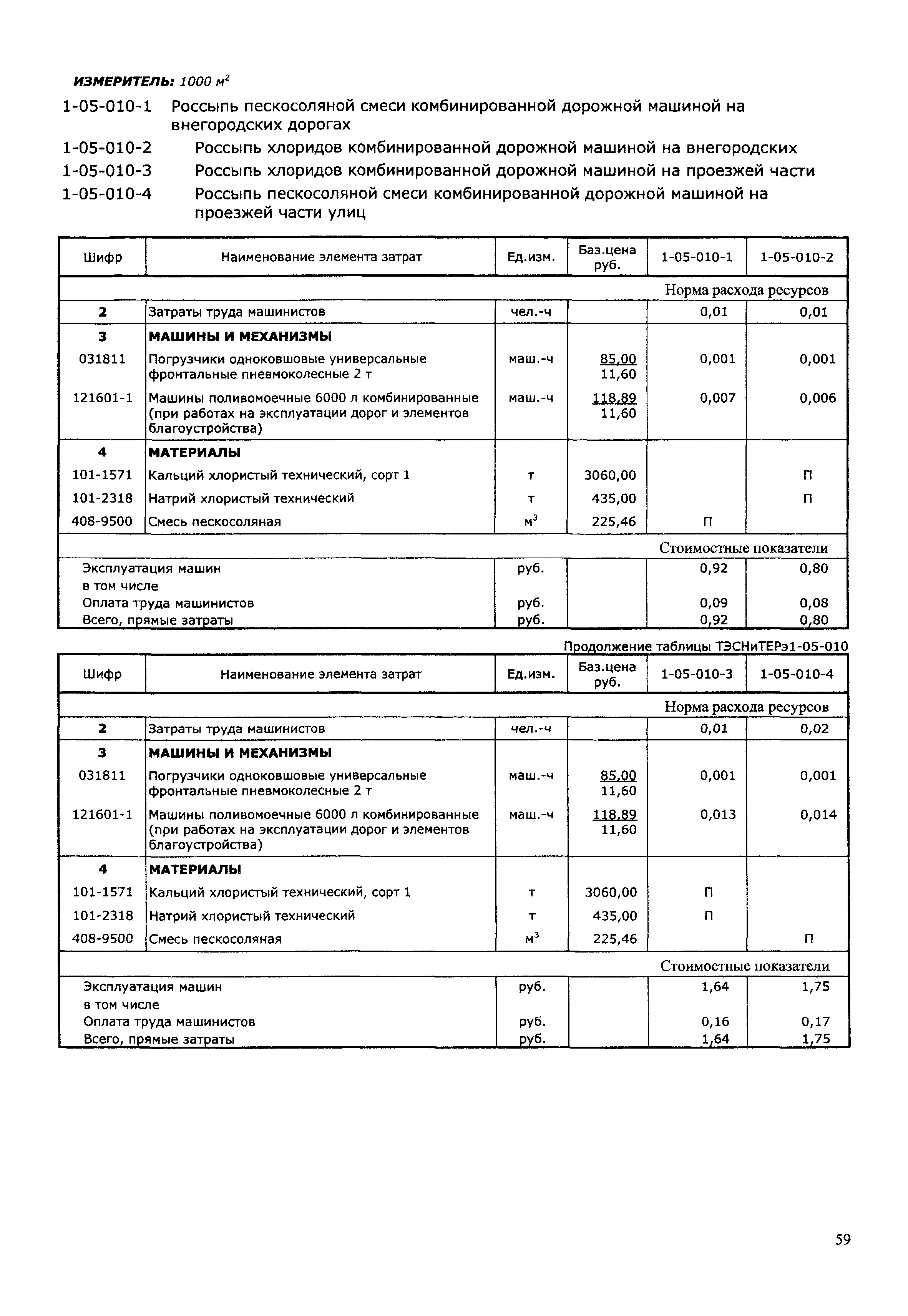 ТЭСНиТЕРэ 01-2001