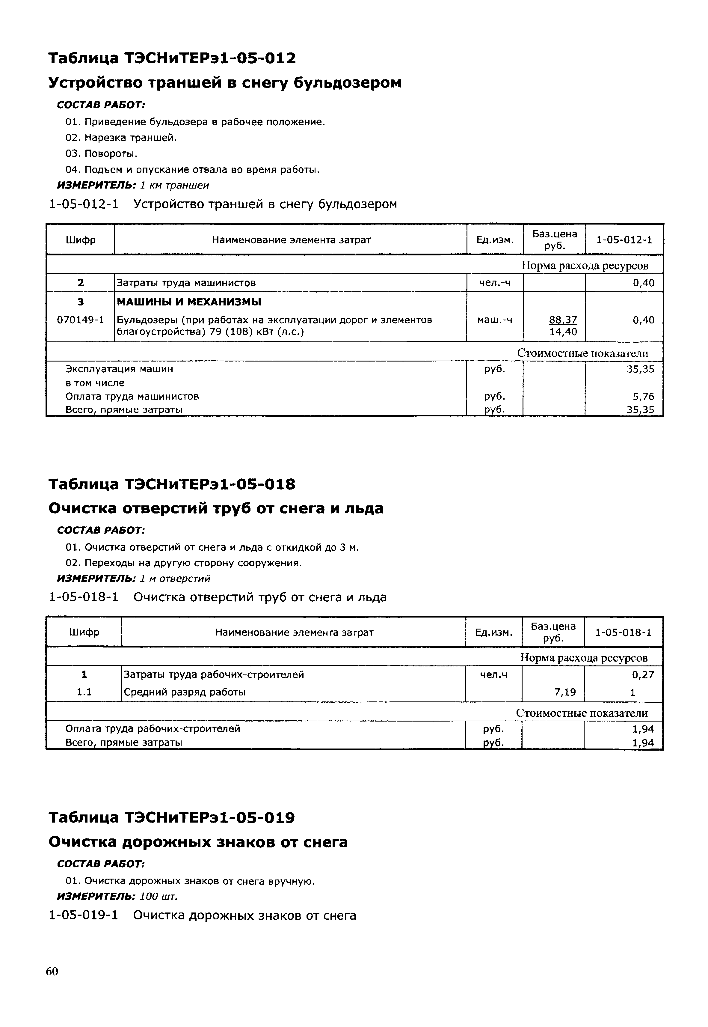 ТЭСНиТЕРэ 01-2001