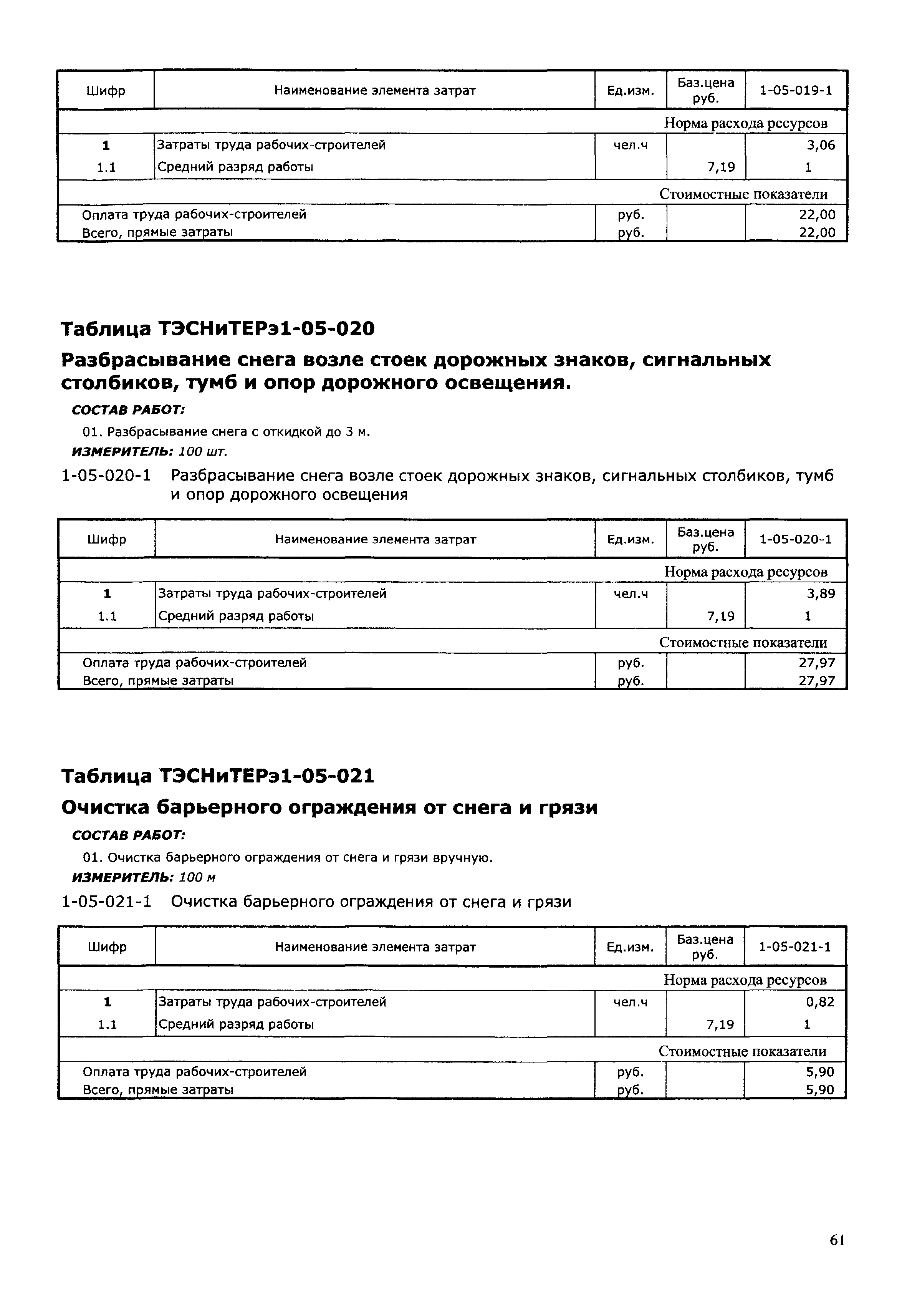 ТЭСНиТЕРэ 01-2001