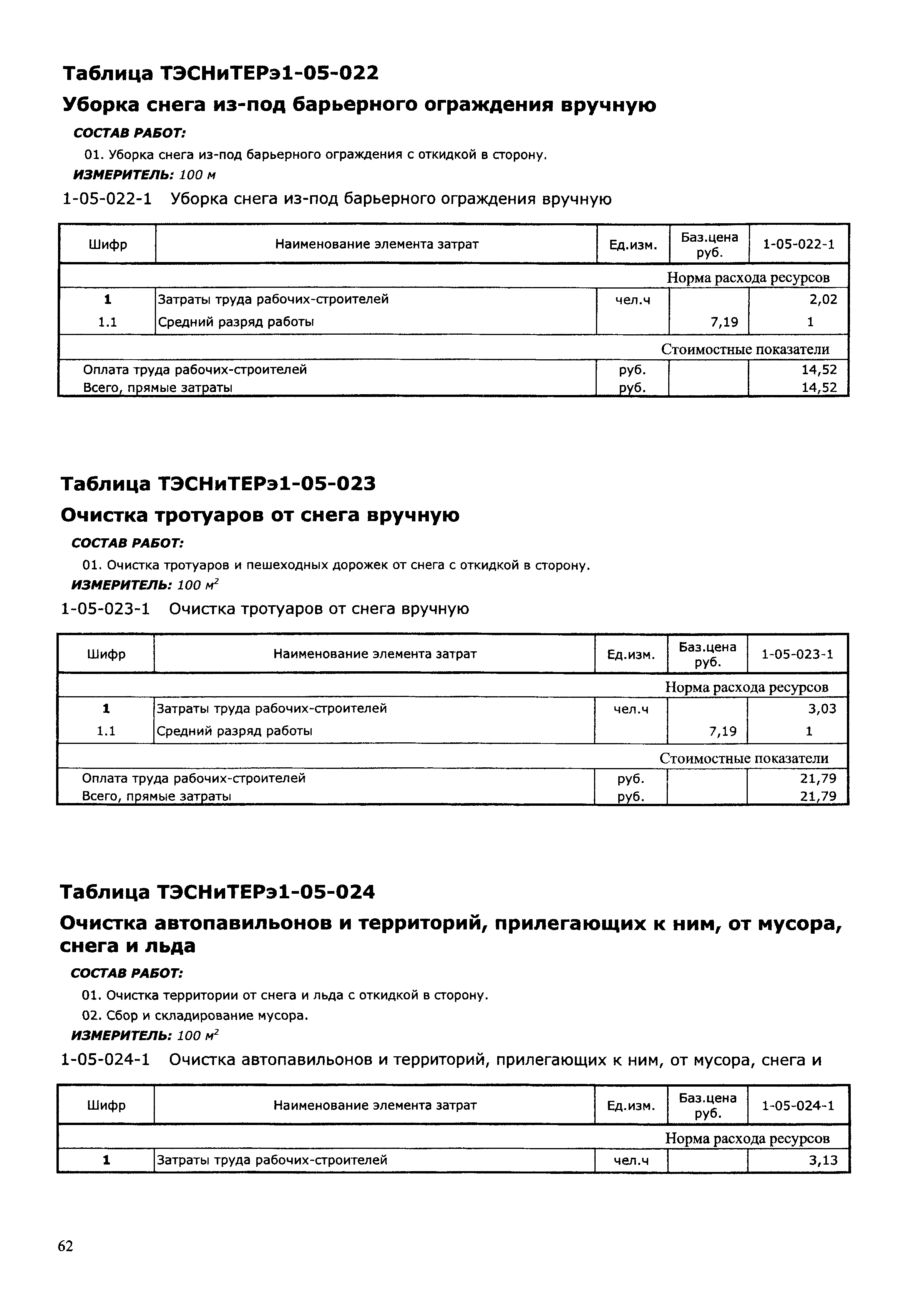 ТЭСНиТЕРэ 01-2001