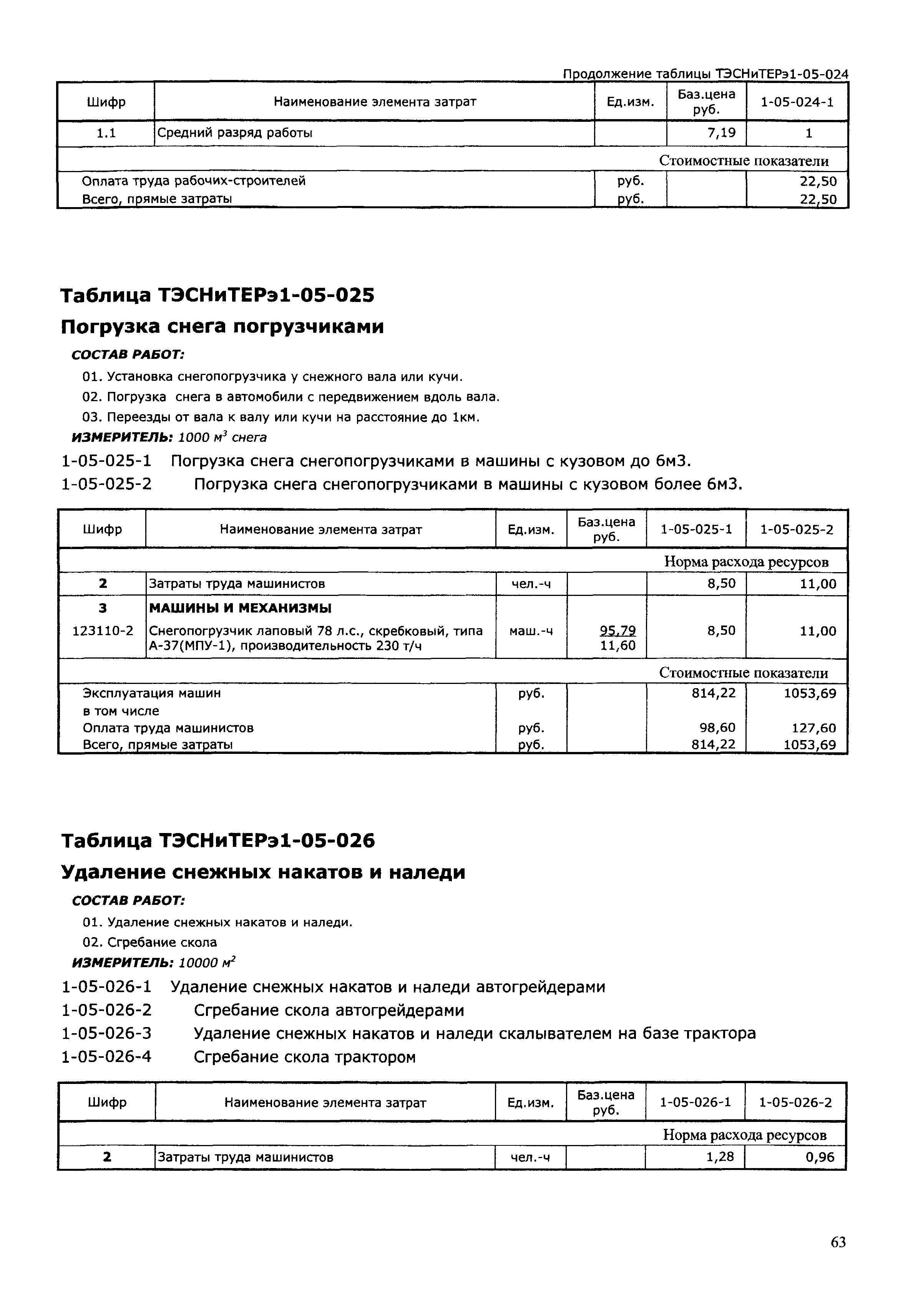 ТЭСНиТЕРэ 01-2001