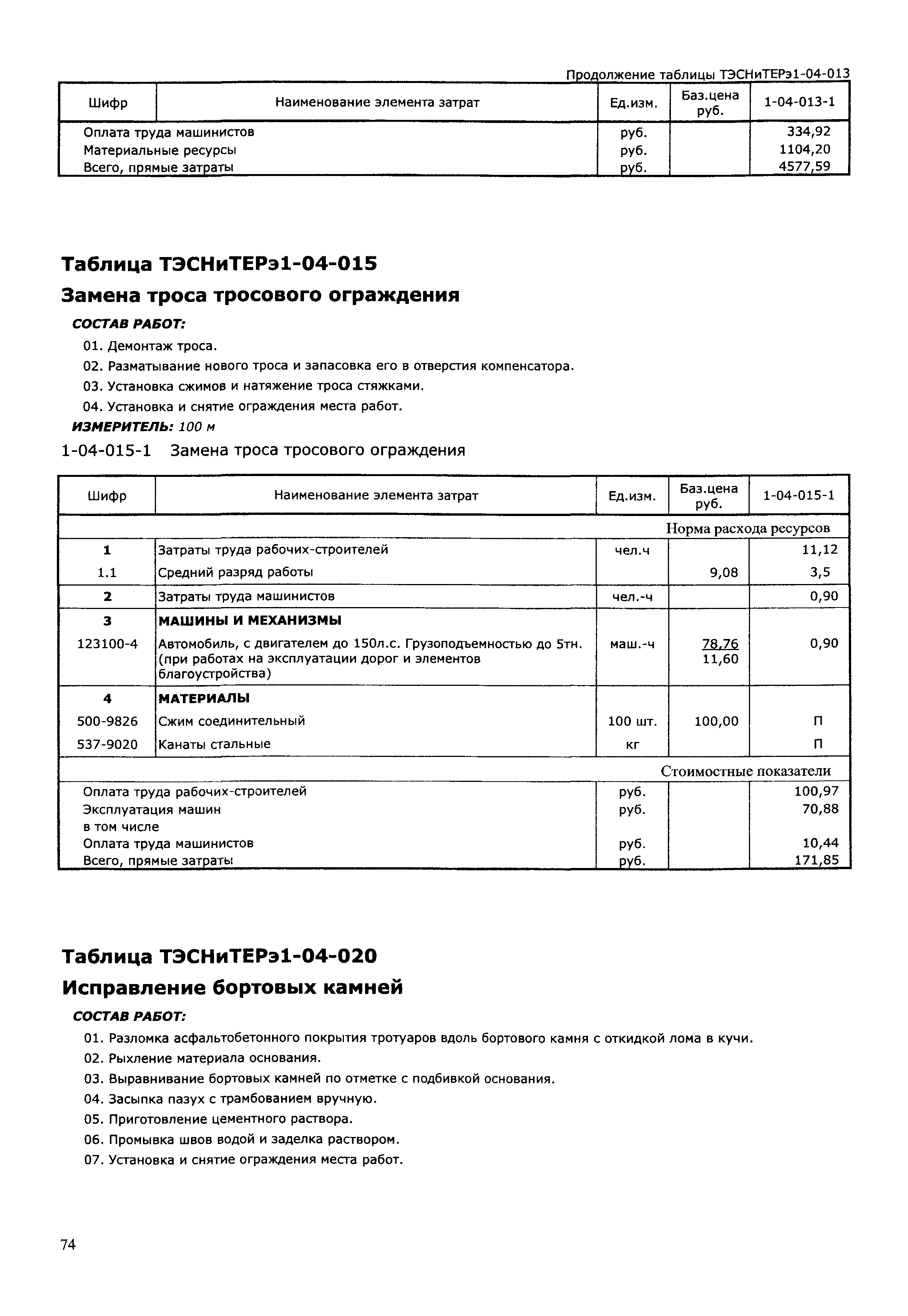 ТЭСНиТЕРэ 01-2001