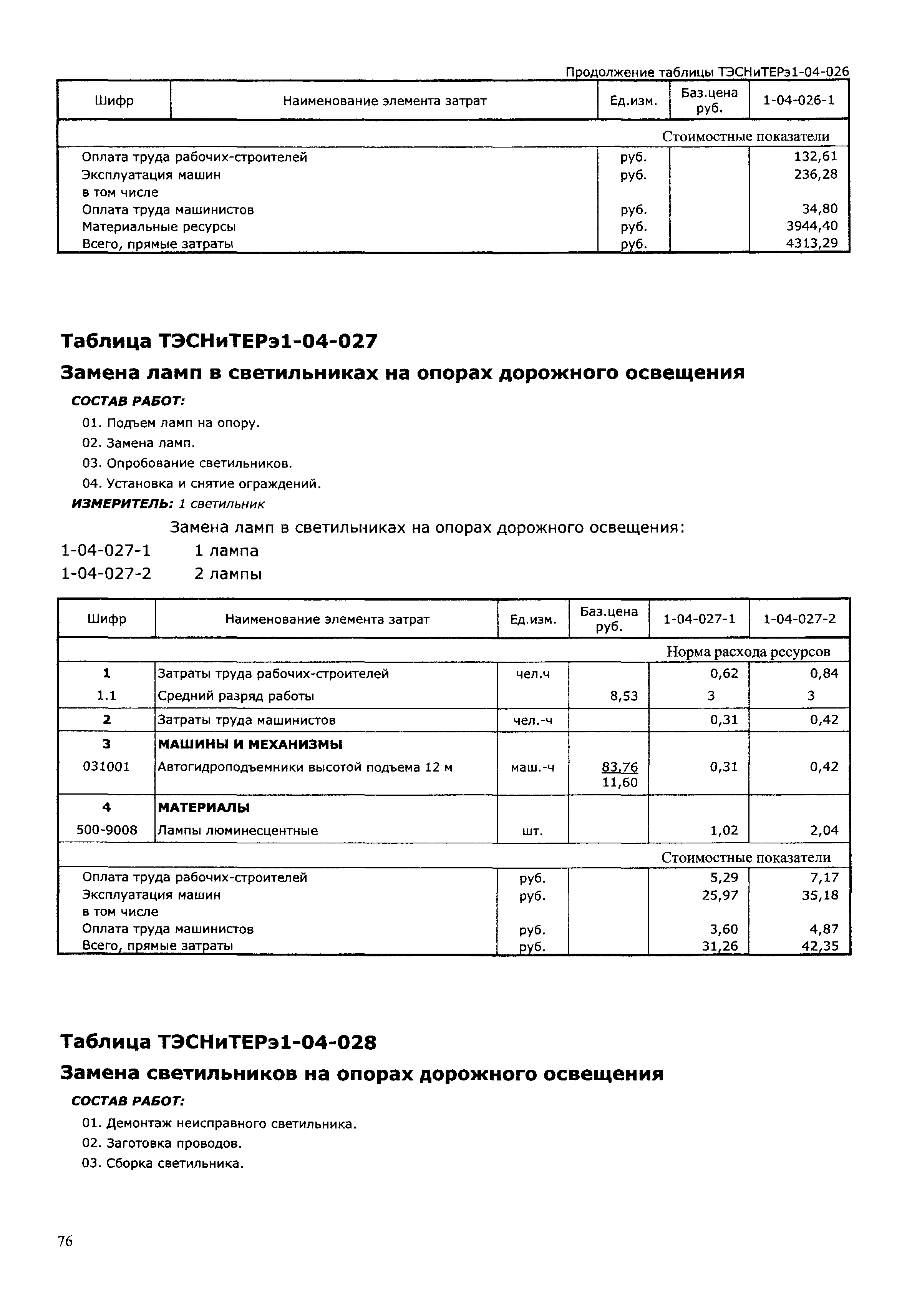 ТЭСНиТЕРэ 01-2001