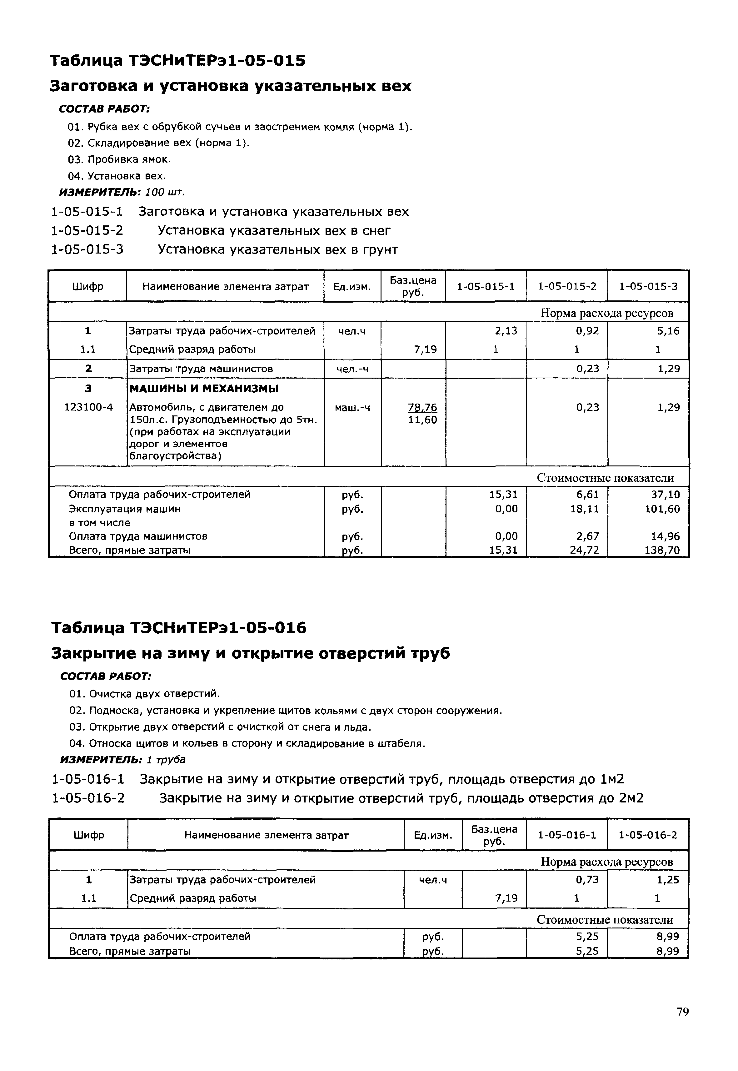 ТЭСНиТЕРэ 01-2001