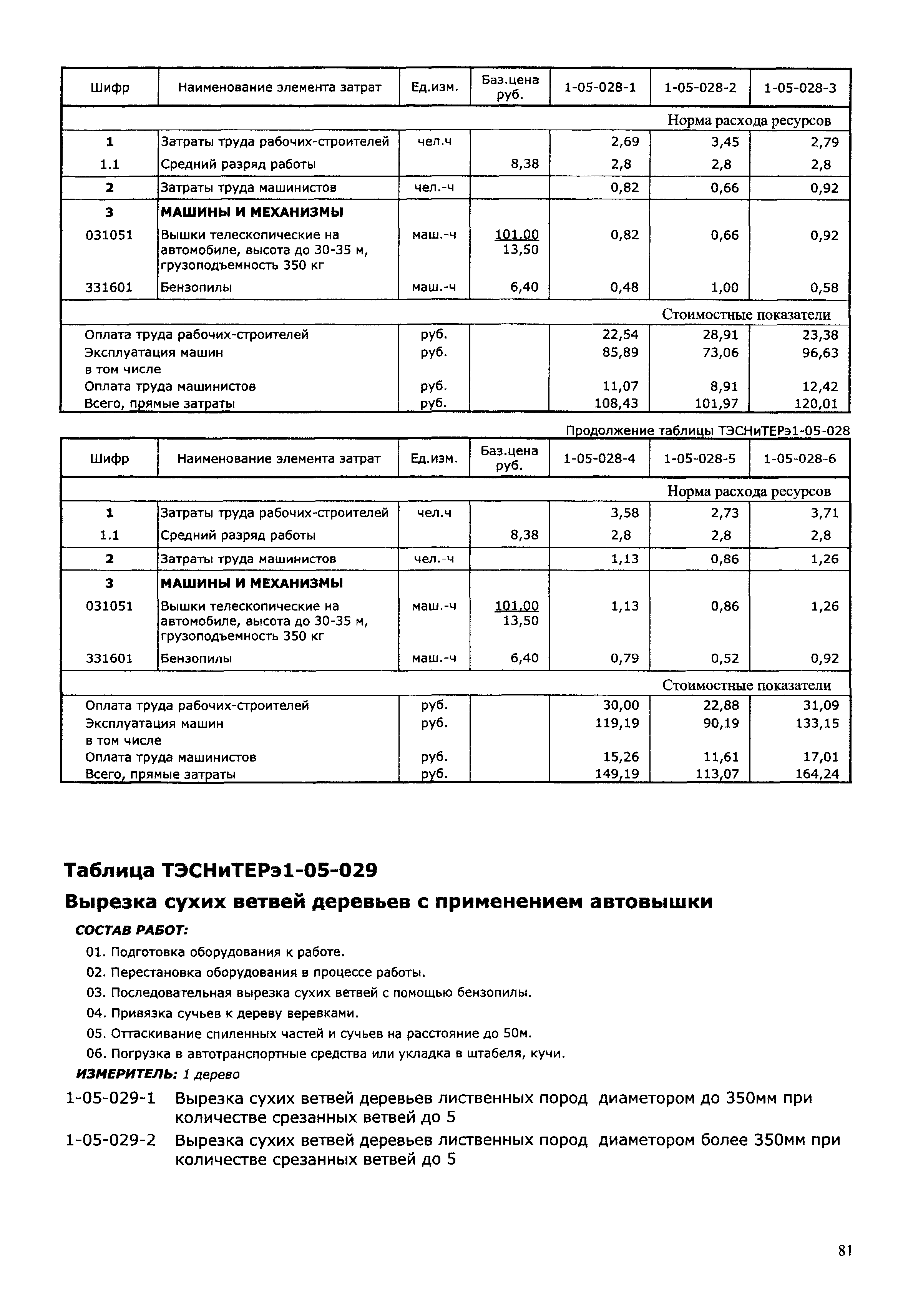 ТЭСНиТЕРэ 01-2001