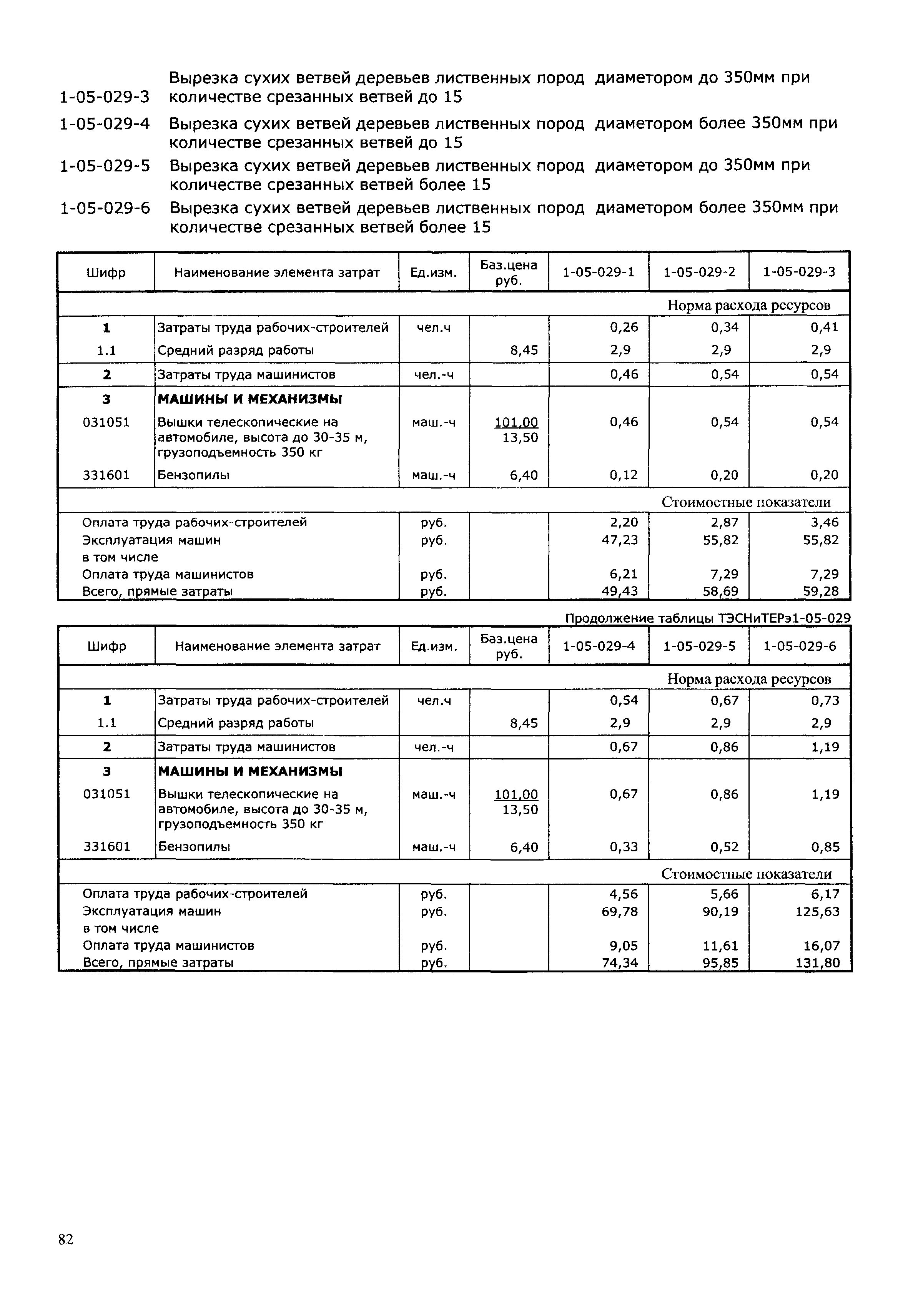 ТЭСНиТЕРэ 01-2001