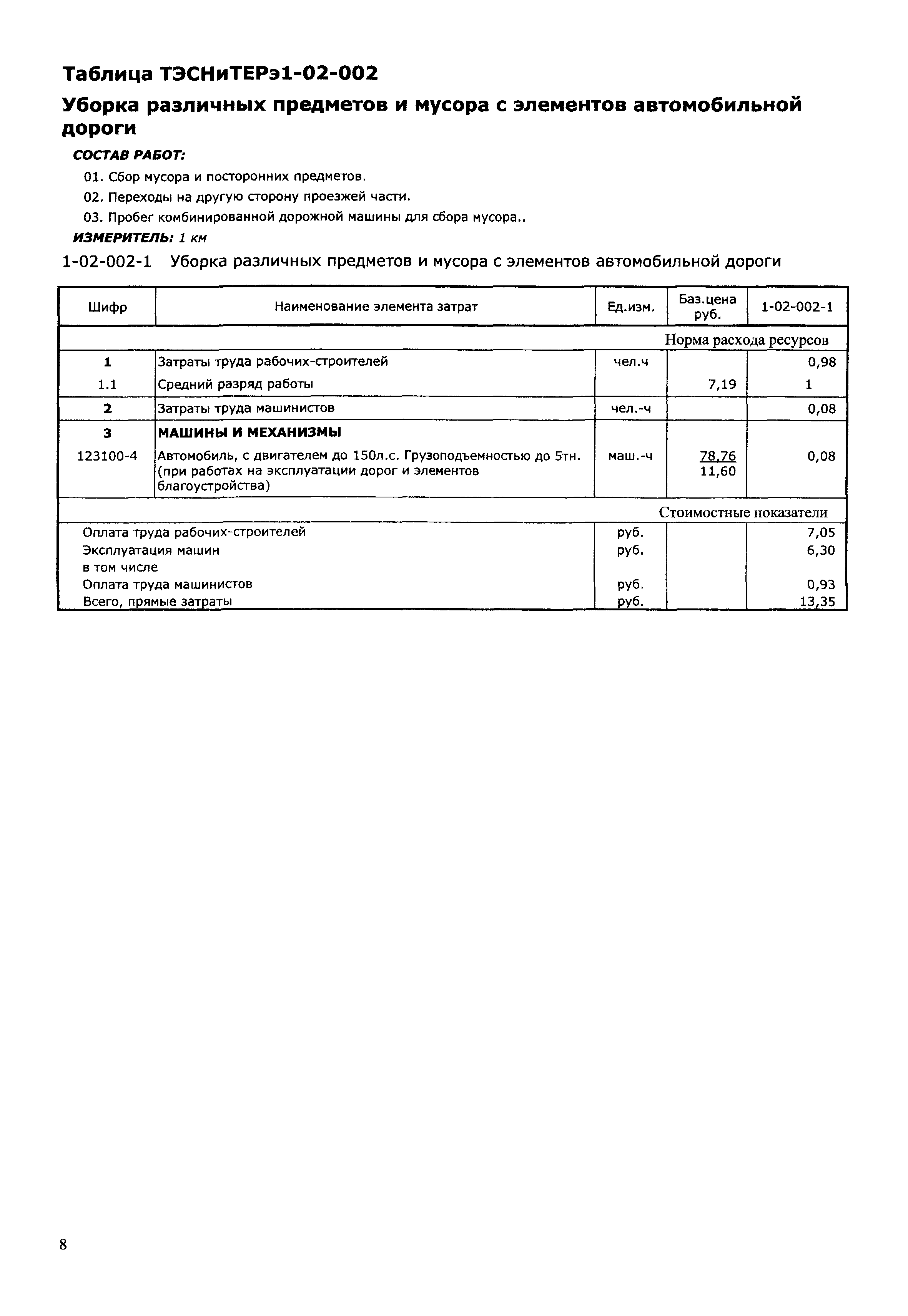 ТЭСНиТЕРэ 01-2001