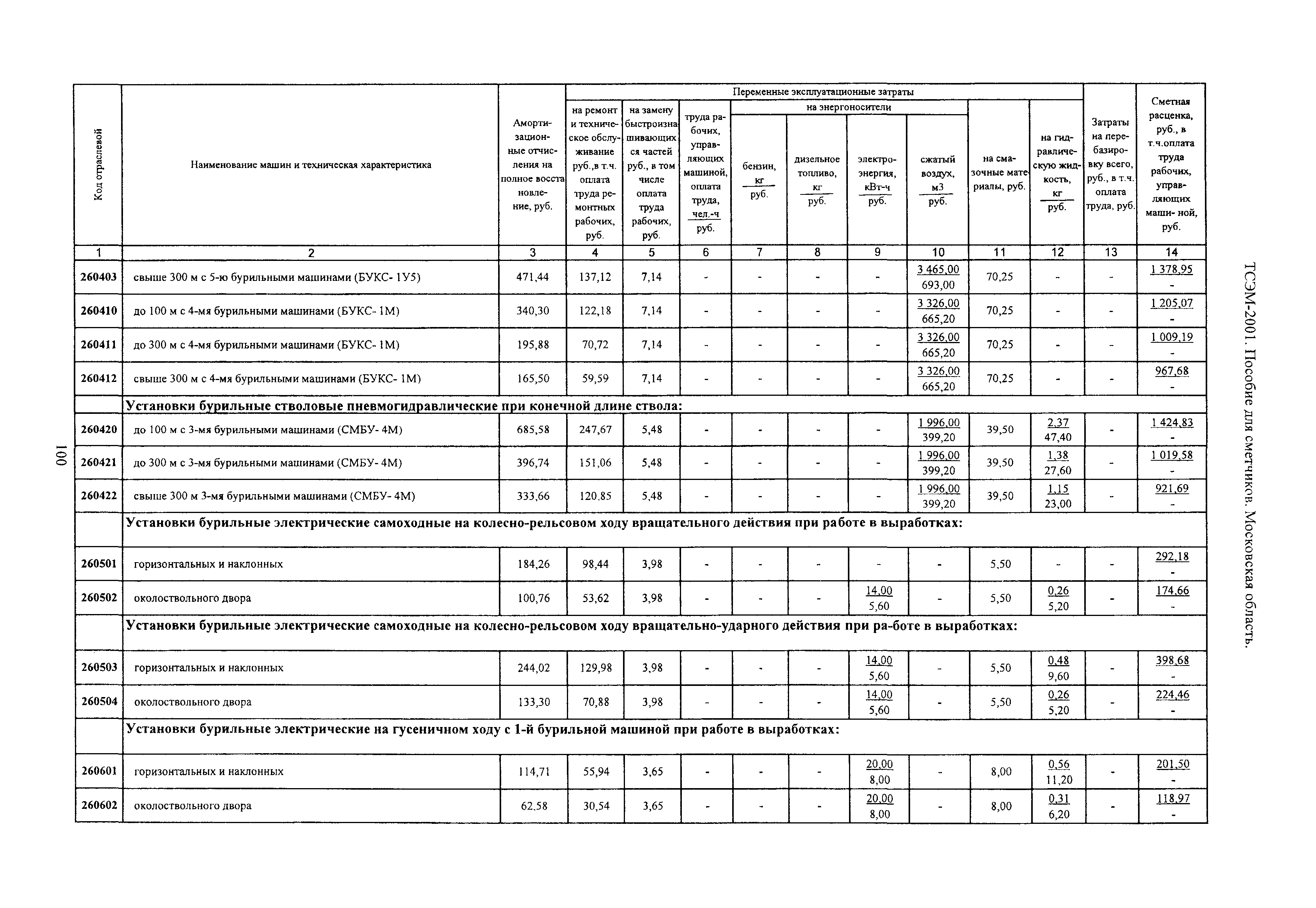 ТСЭМ 2001 Московской области