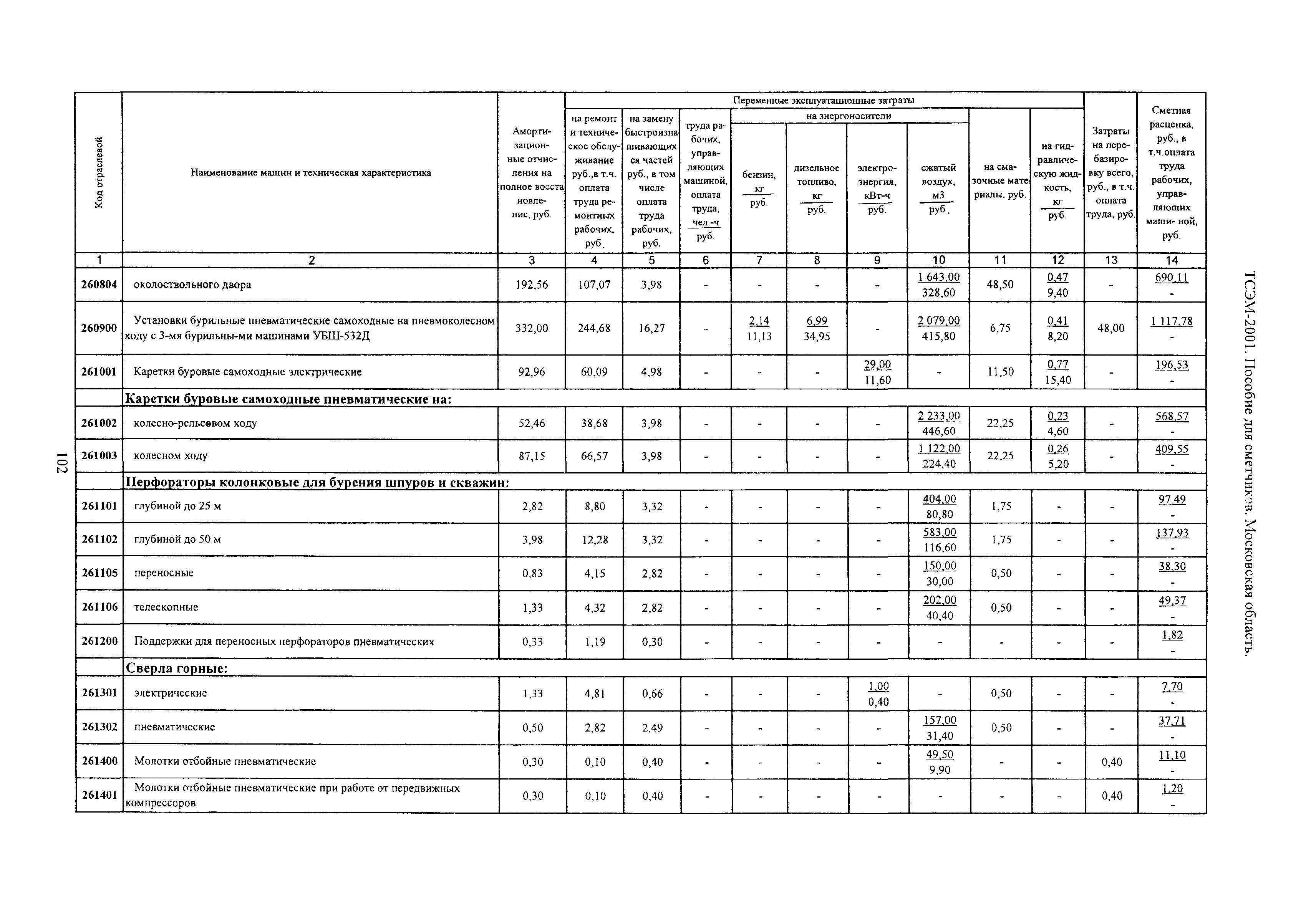 ТСЭМ 2001 Московской области