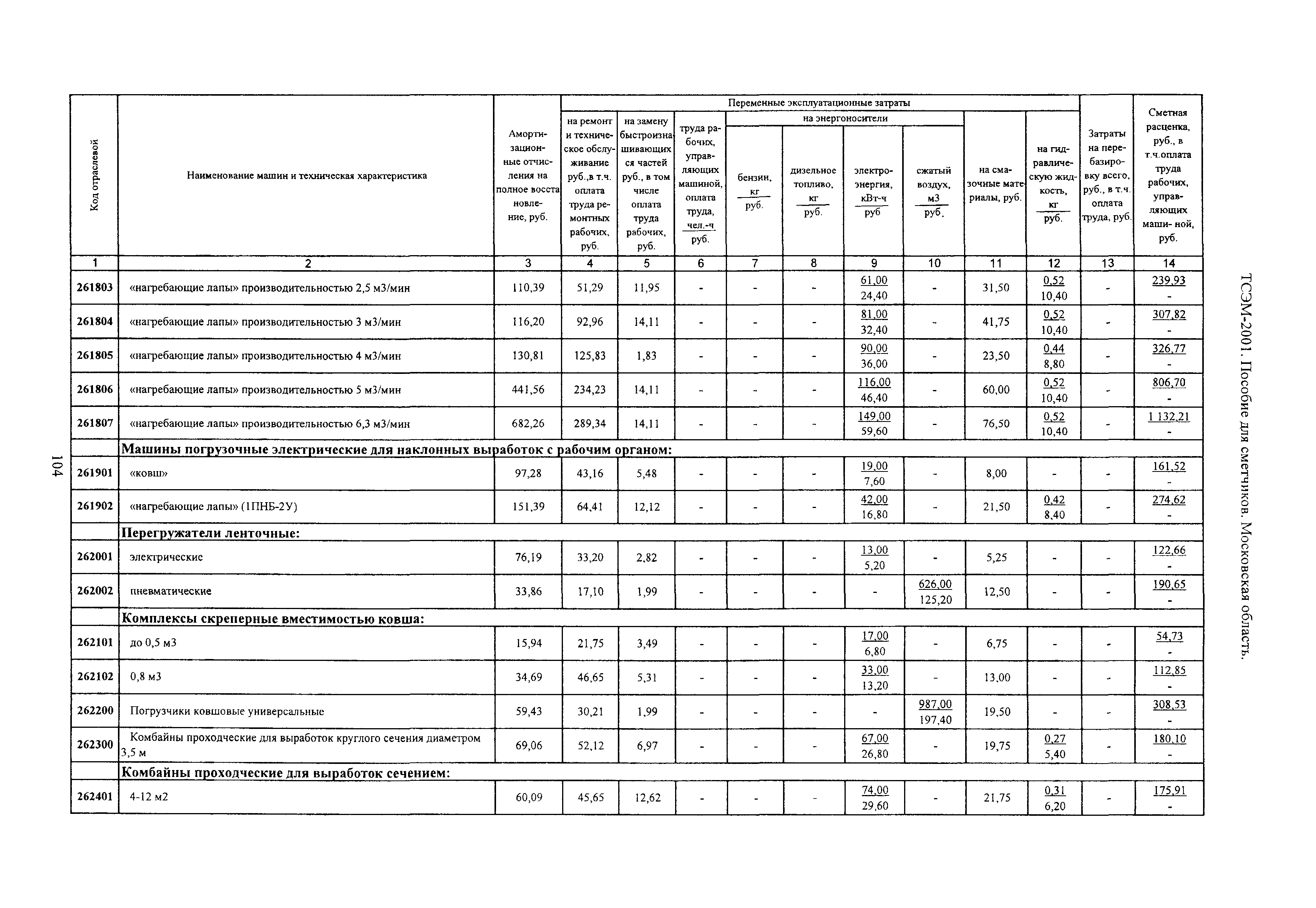 ТСЭМ 2001 Московской области