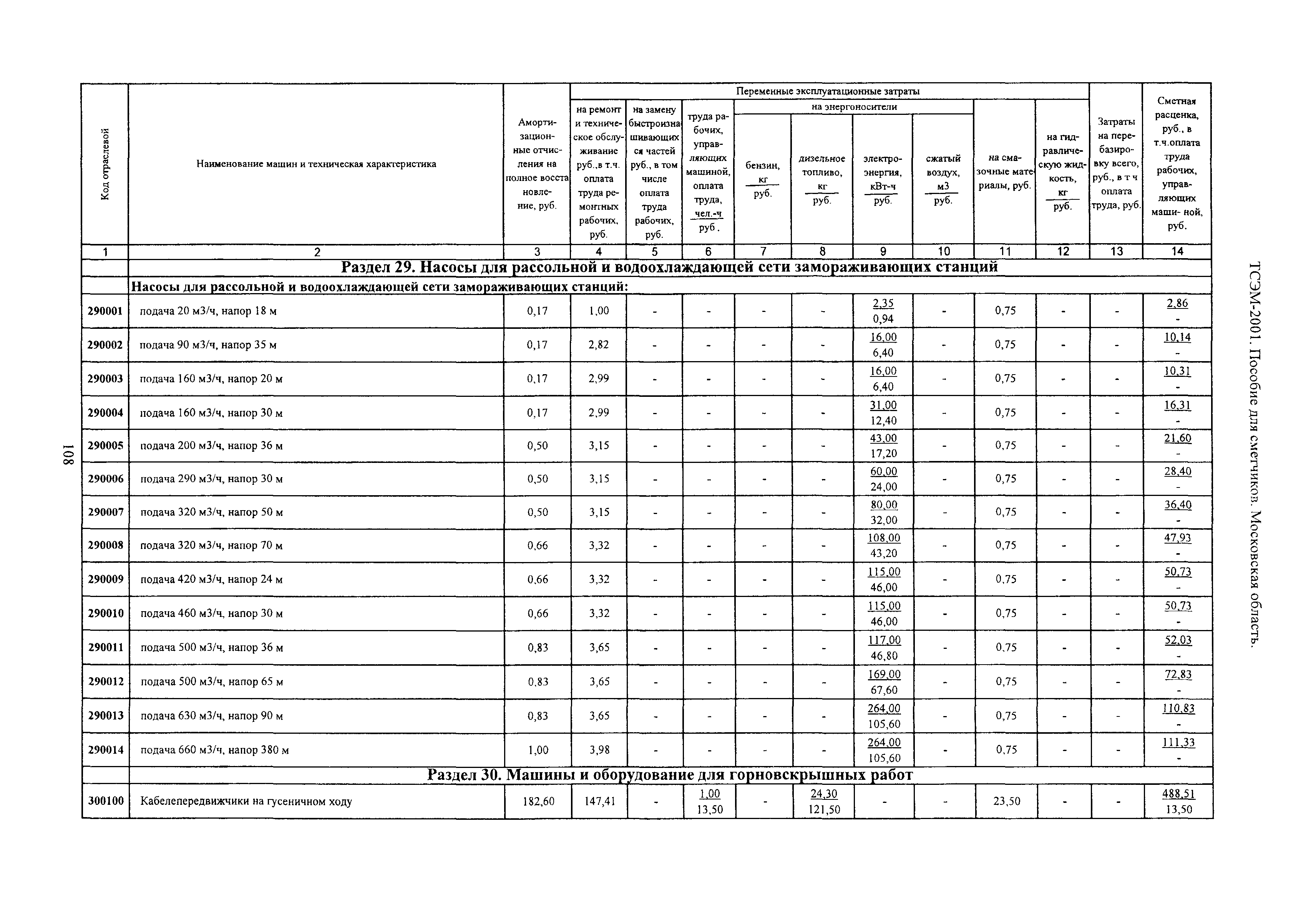 ТСЭМ 2001 Московской области