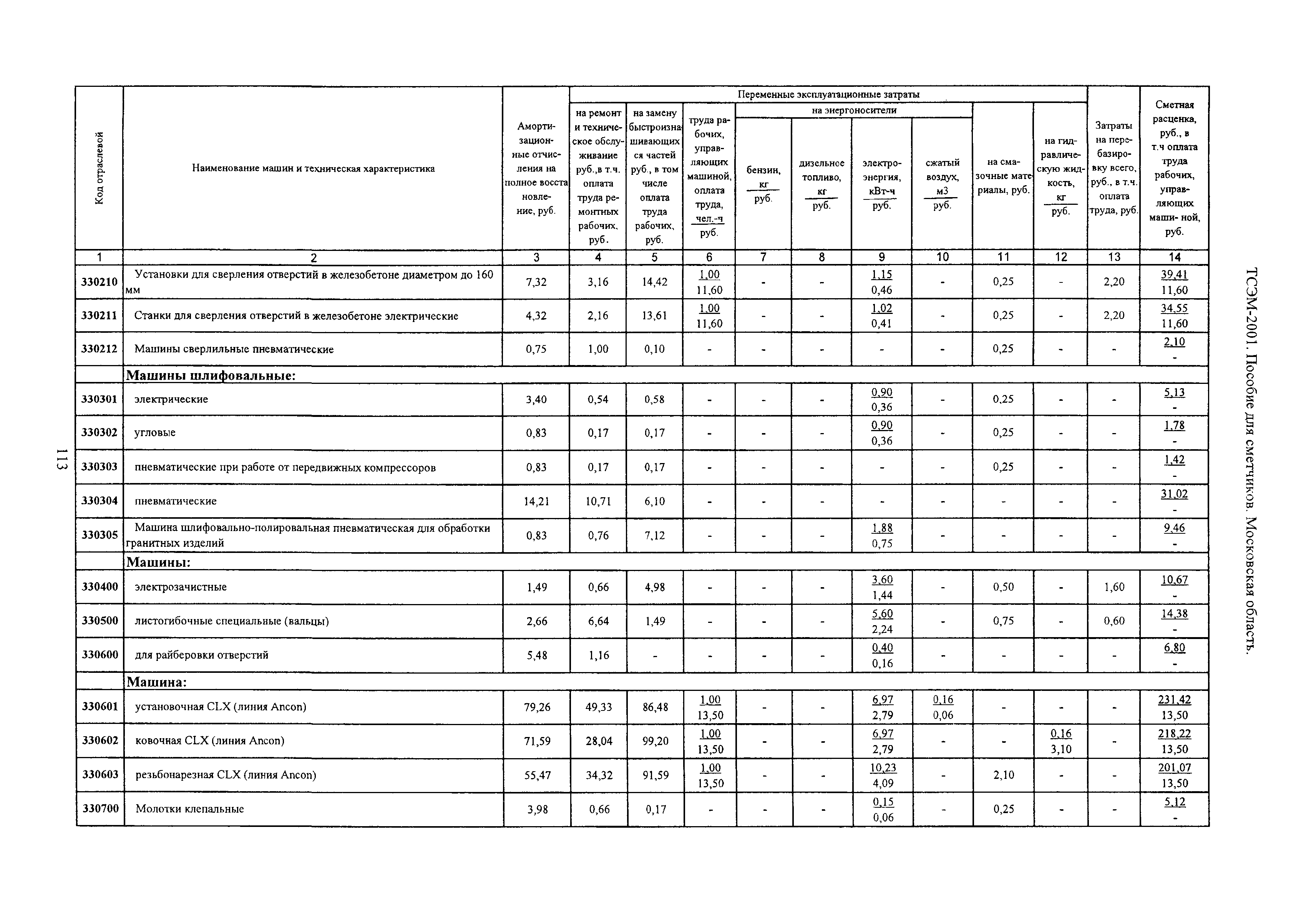 ТСЭМ 2001 Московской области