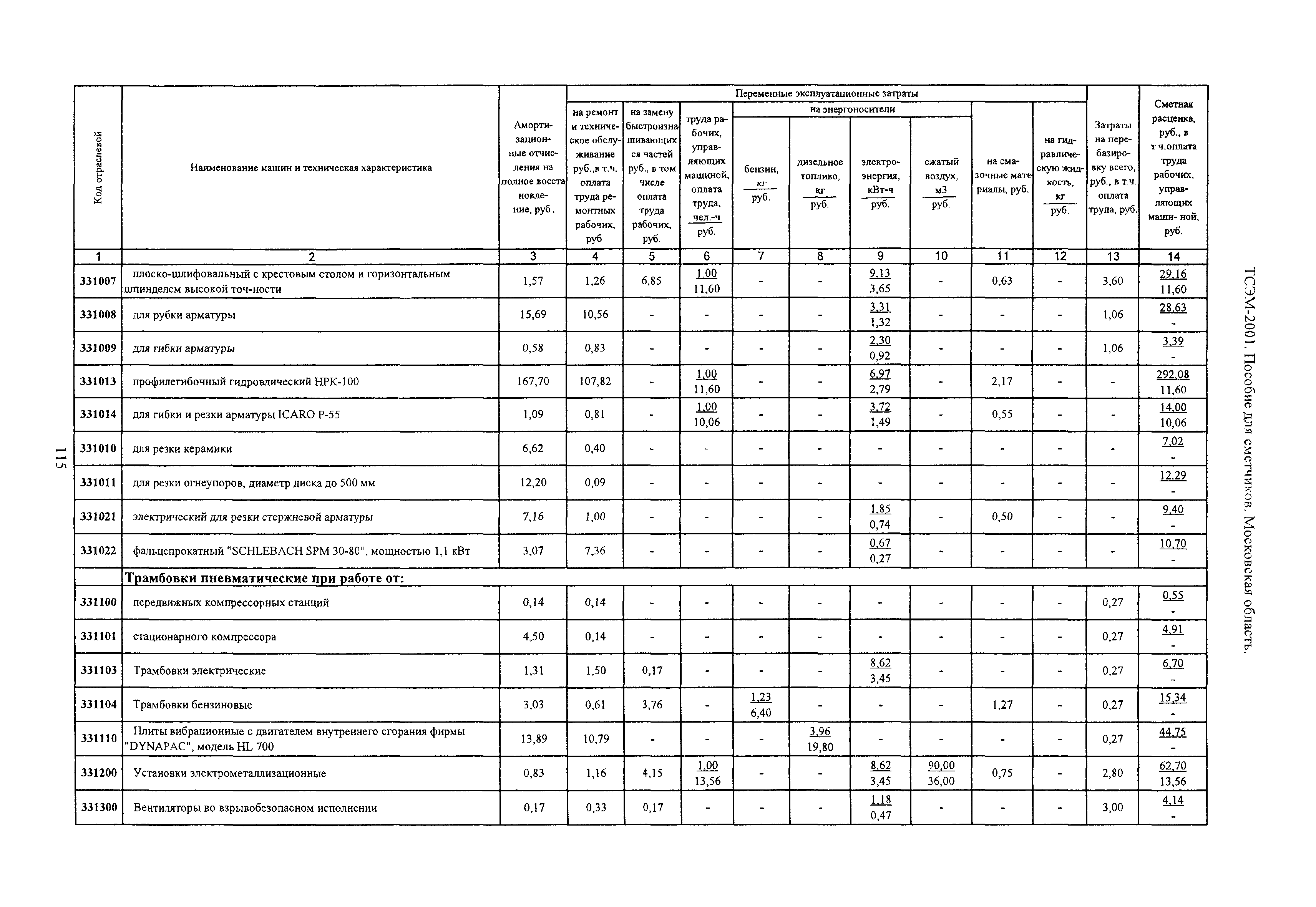 ТСЭМ 2001 Московской области