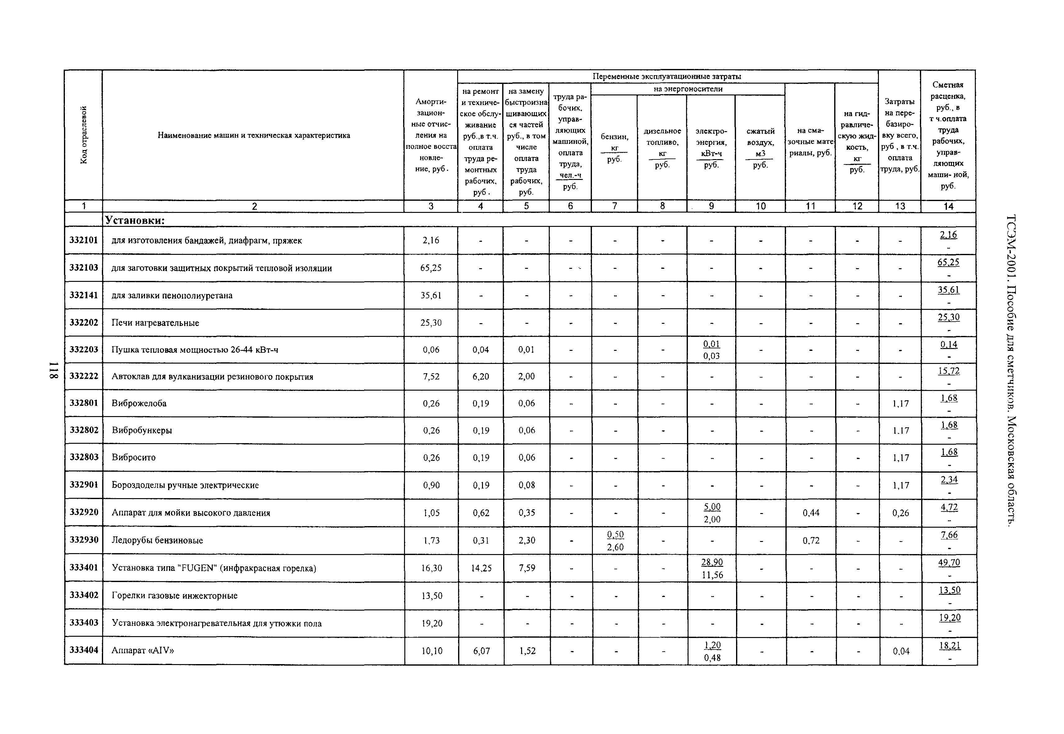 ТСЭМ 2001 Московской области