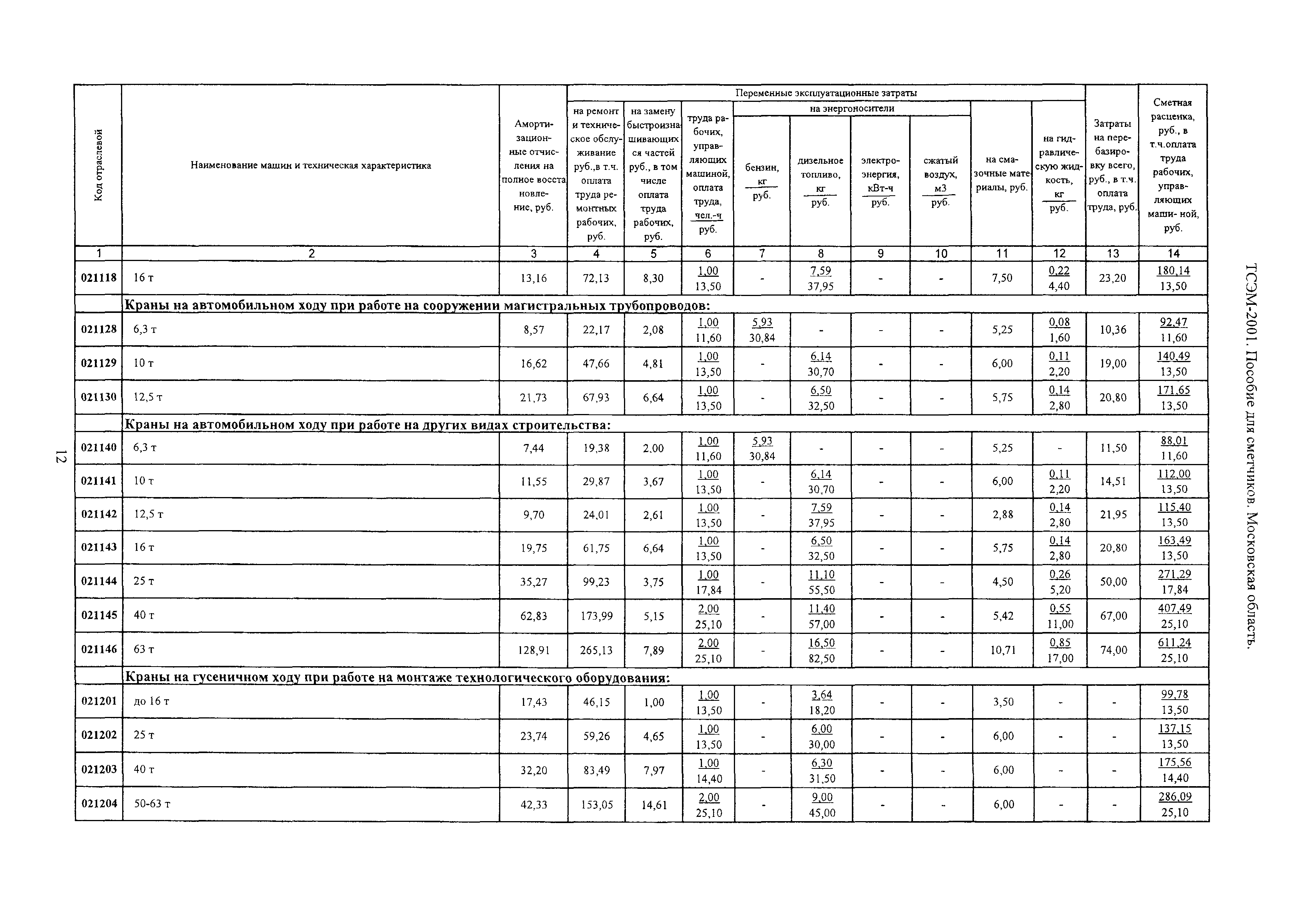 ТСЭМ 2001 Московской области