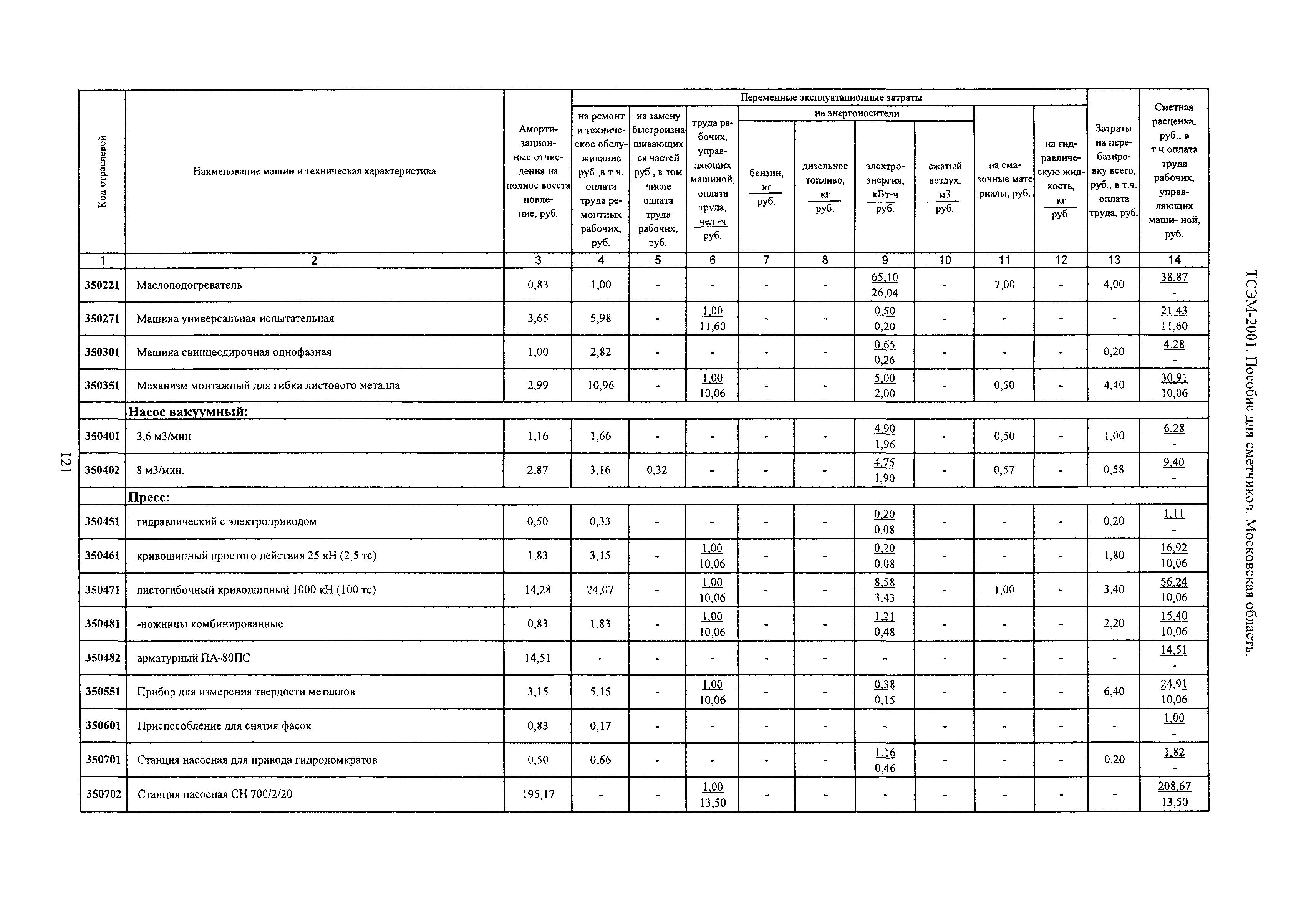 ТСЭМ 2001 Московской области