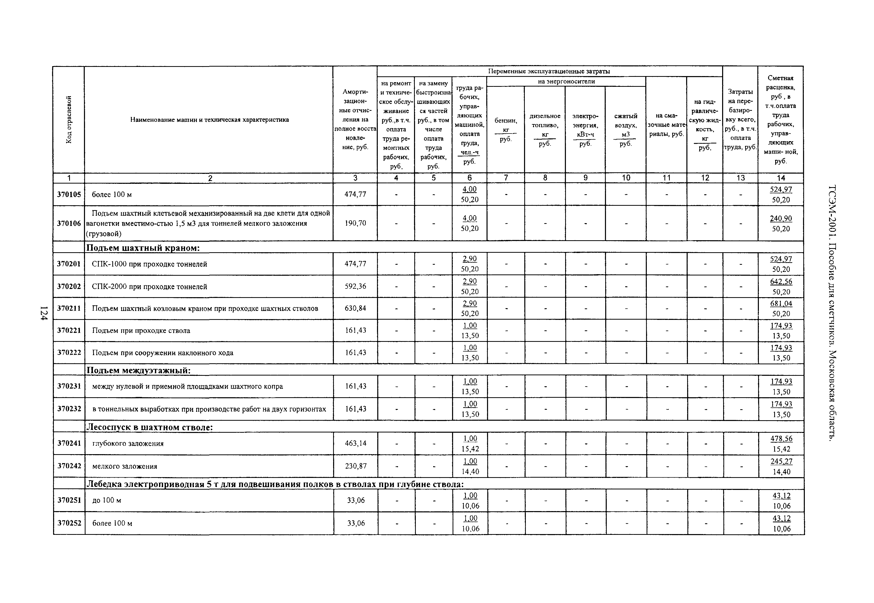 ТСЭМ 2001 Московской области