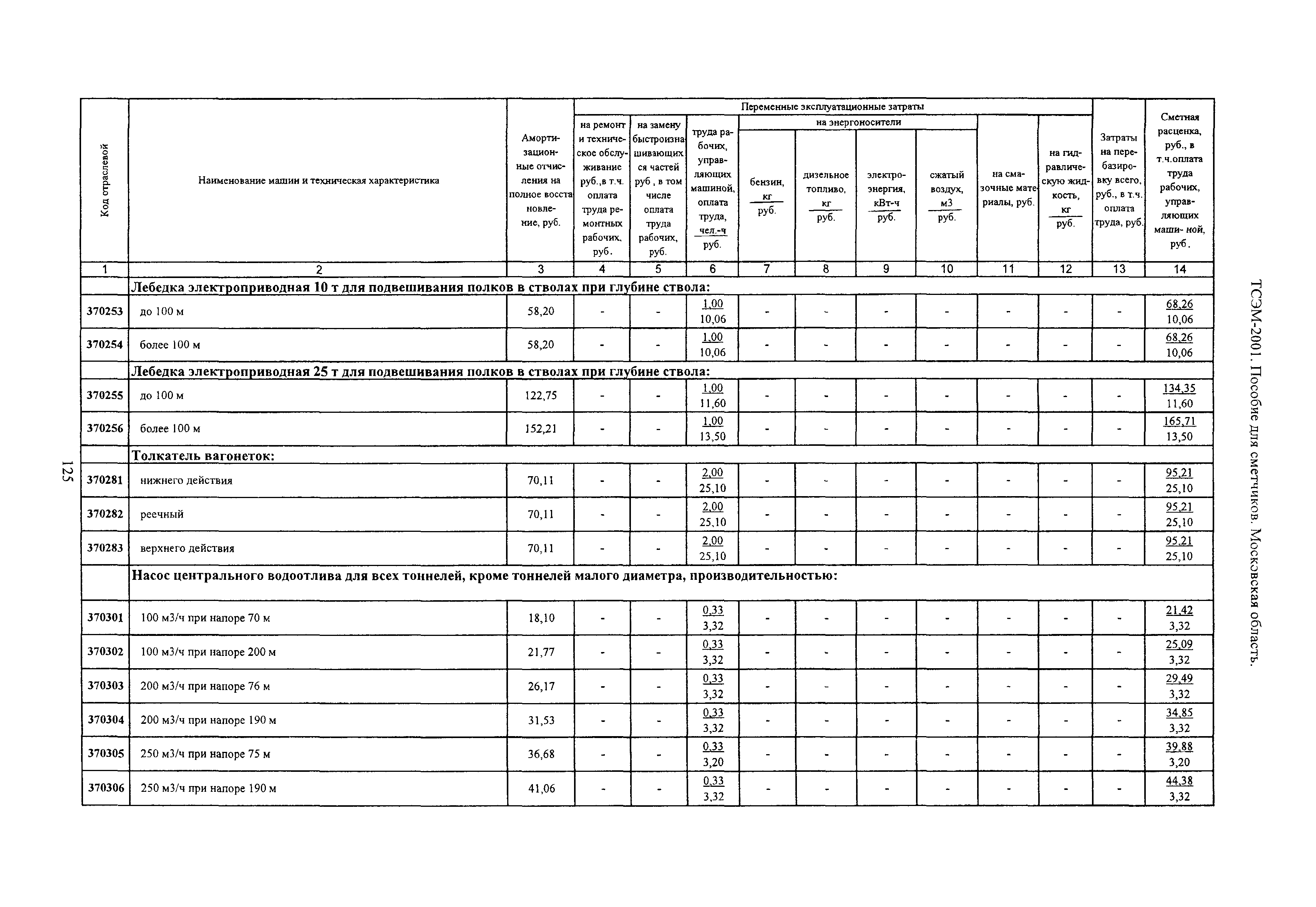 ТСЭМ 2001 Московской области