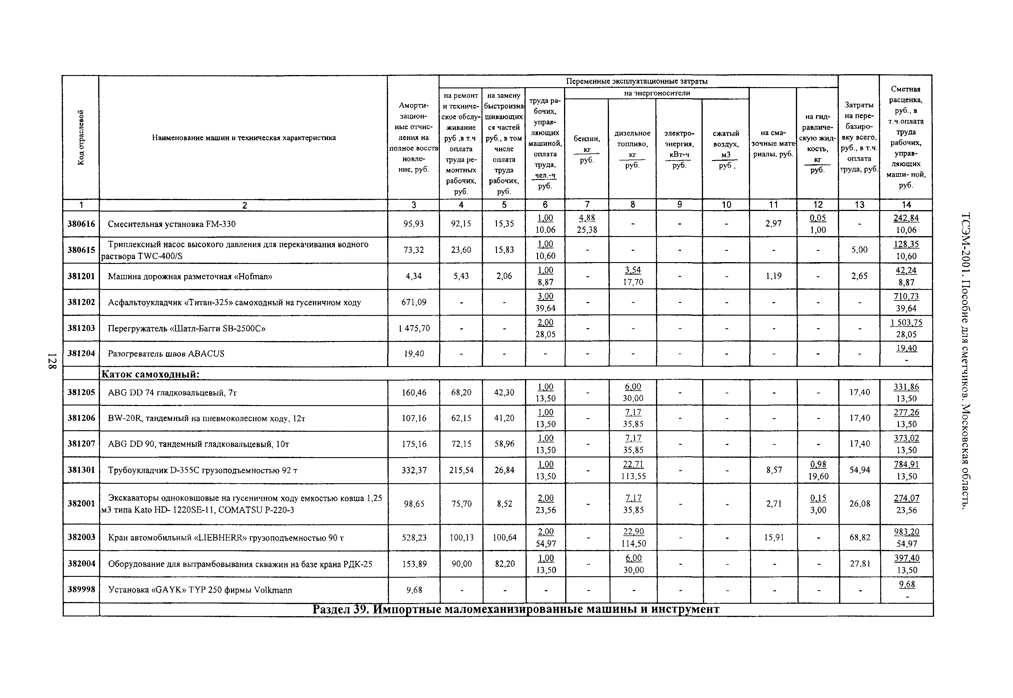 ТСЭМ 2001 Московской области