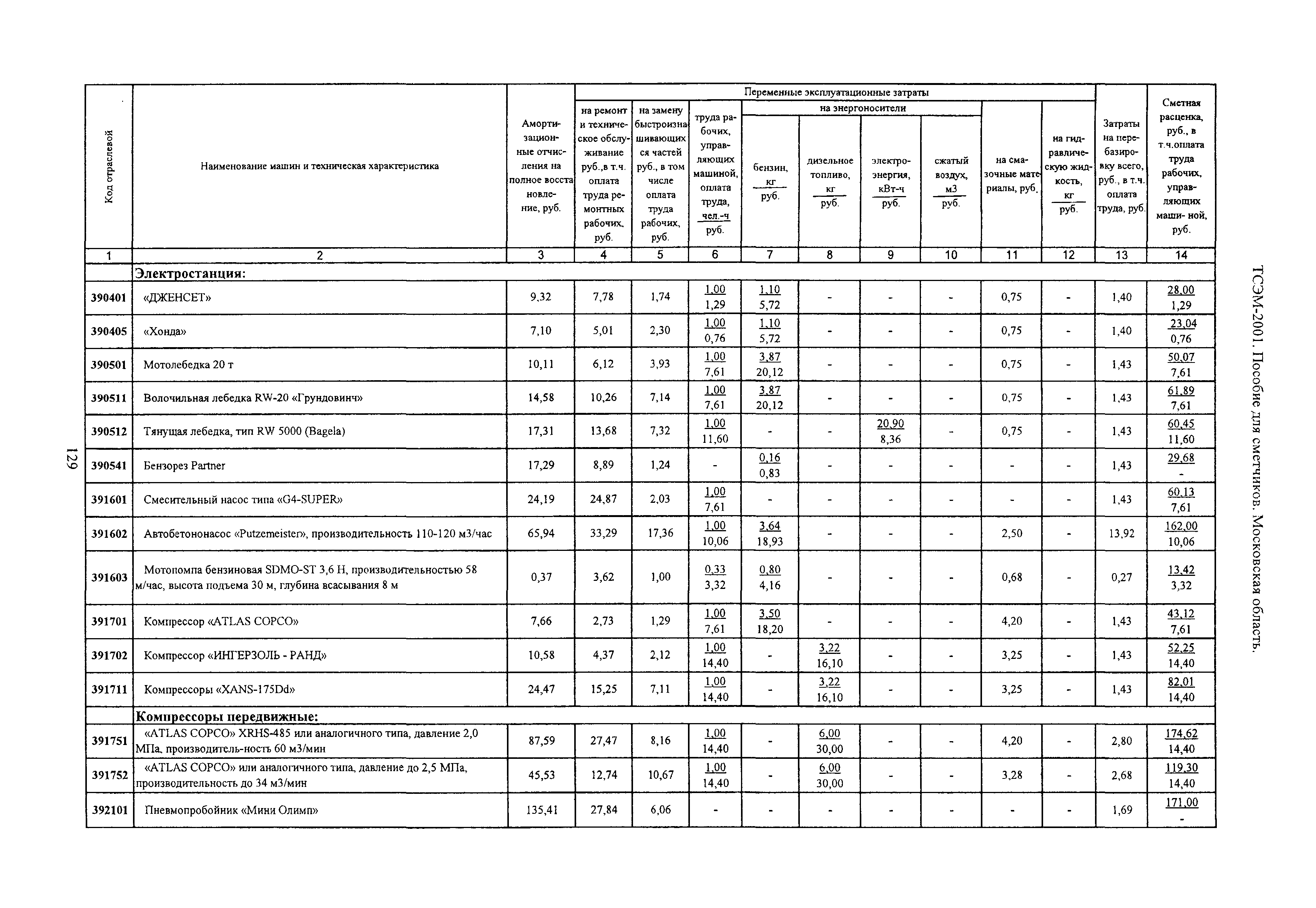 ТСЭМ 2001 Московской области