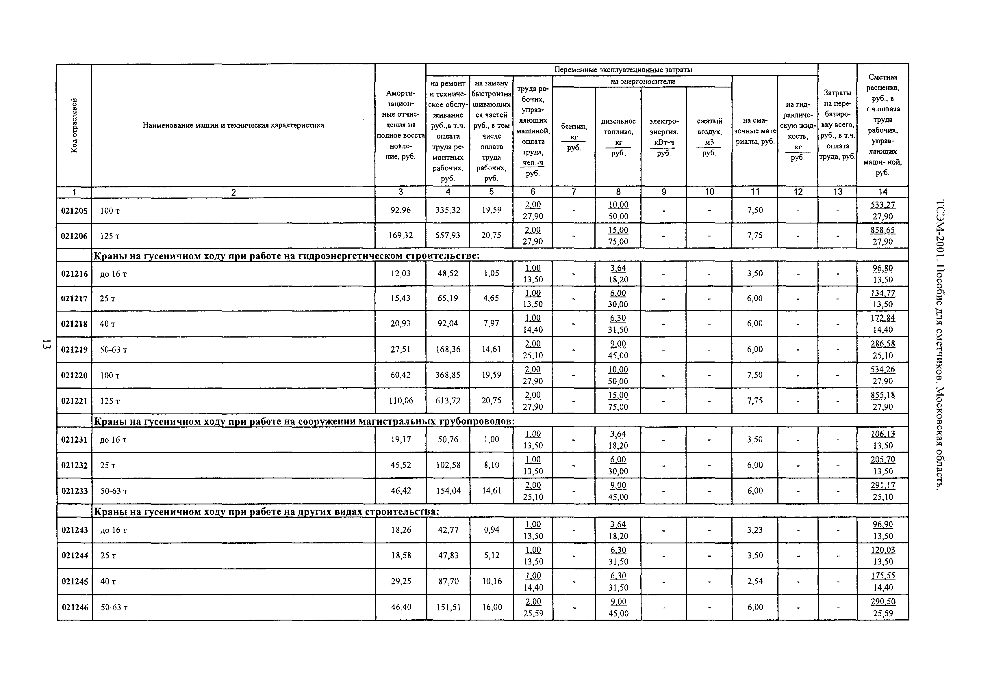 ТСЭМ 2001 Московской области