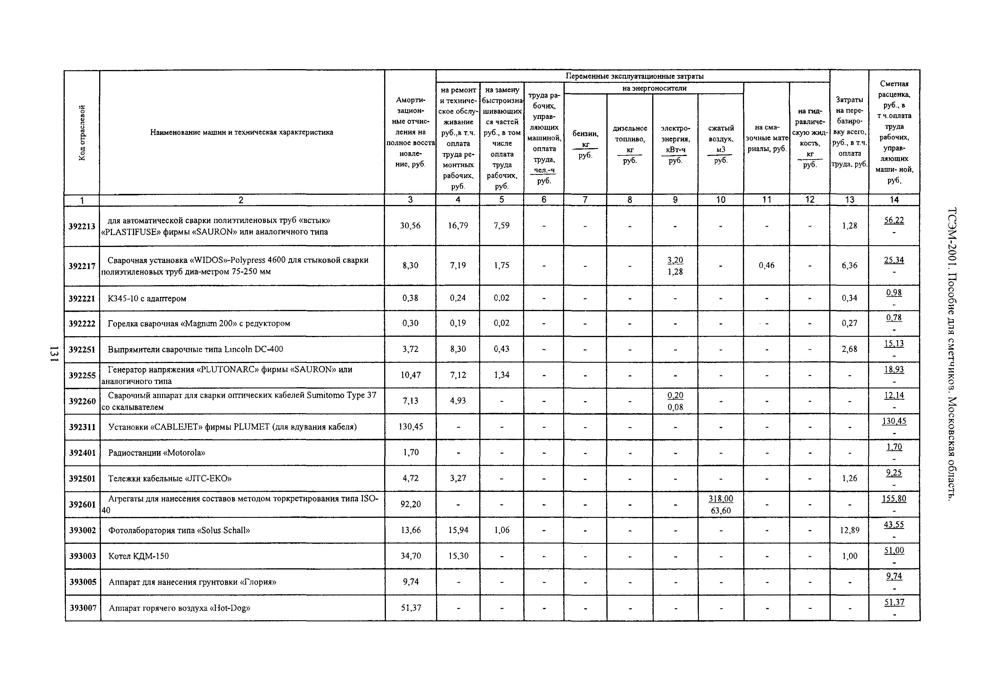 ТСЭМ 2001 Московской области