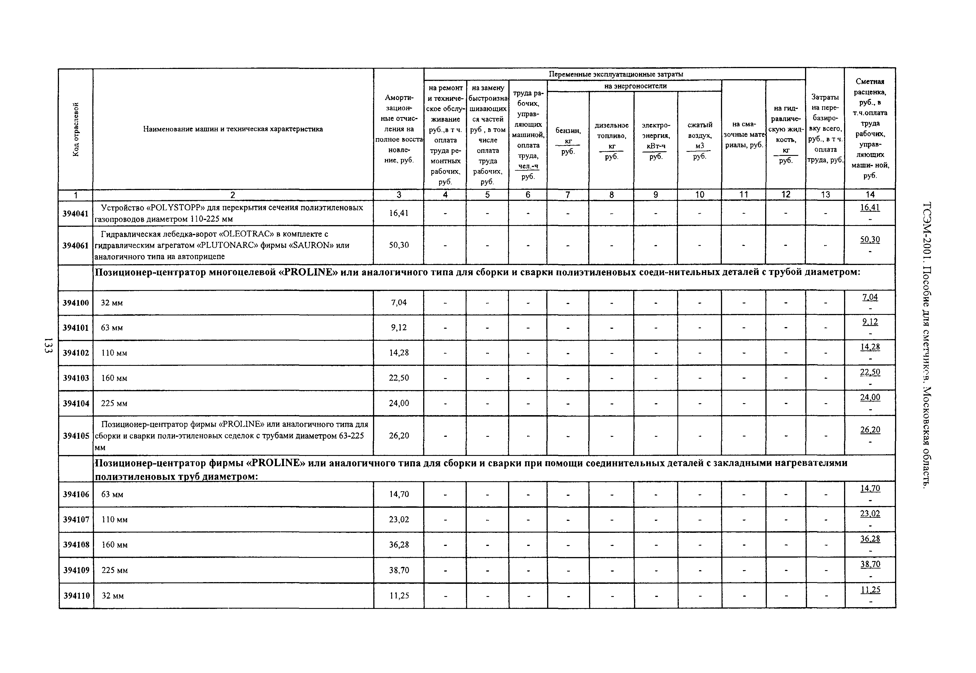 ТСЭМ 2001 Московской области