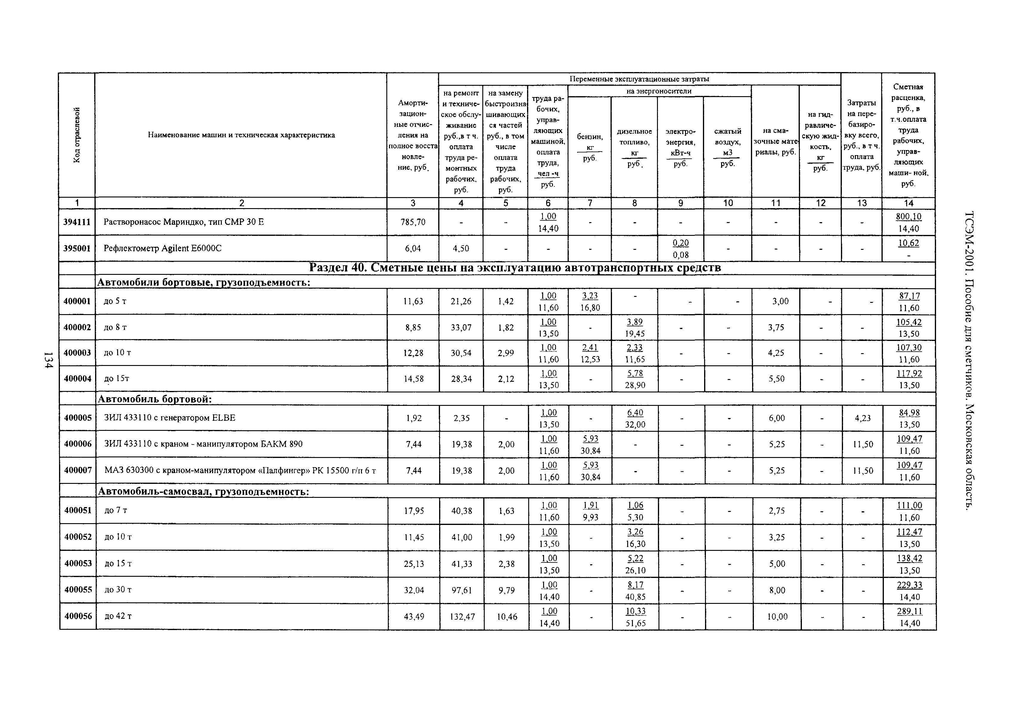 ТСЭМ 2001 Московской области