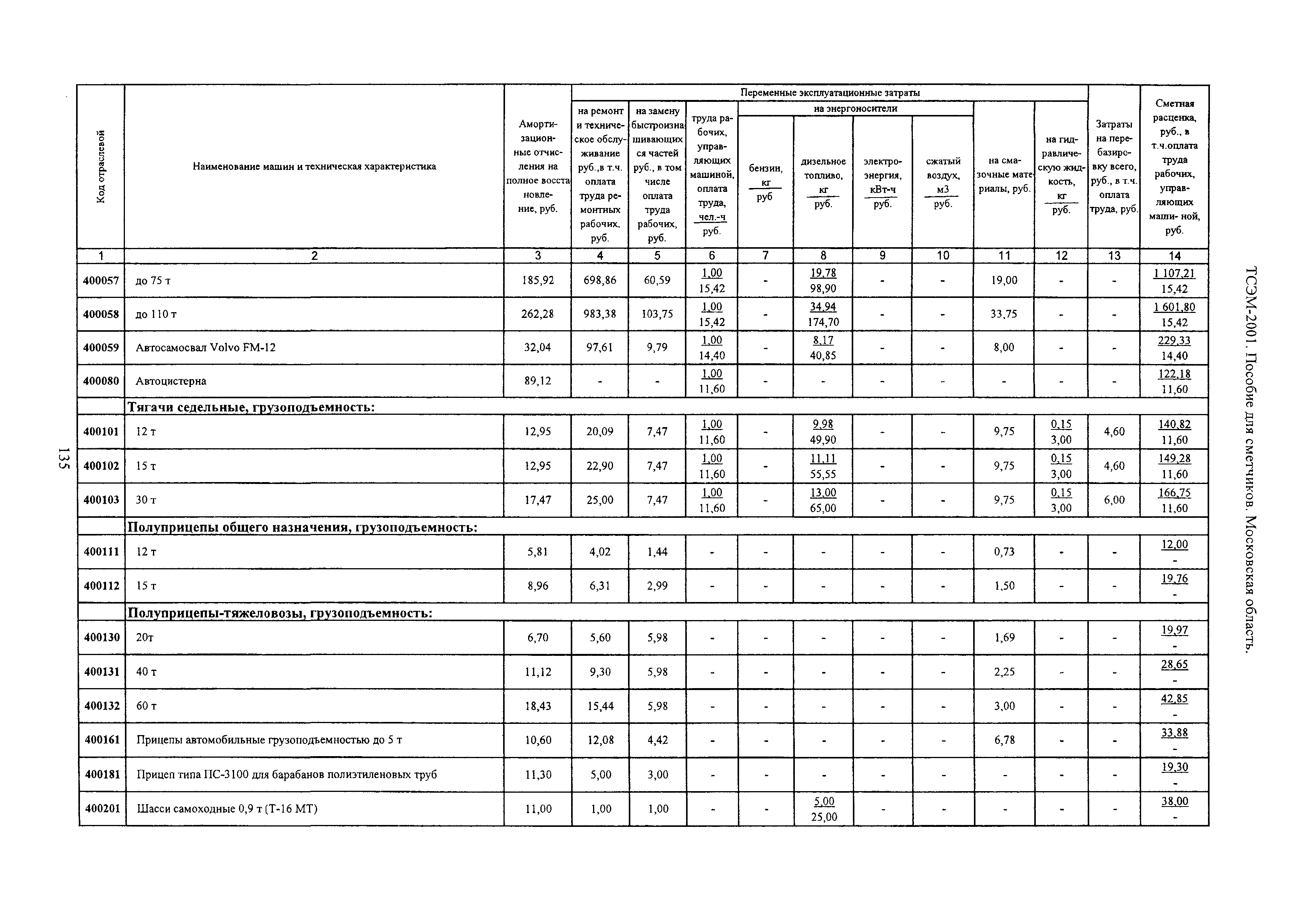 ТСЭМ 2001 Московской области