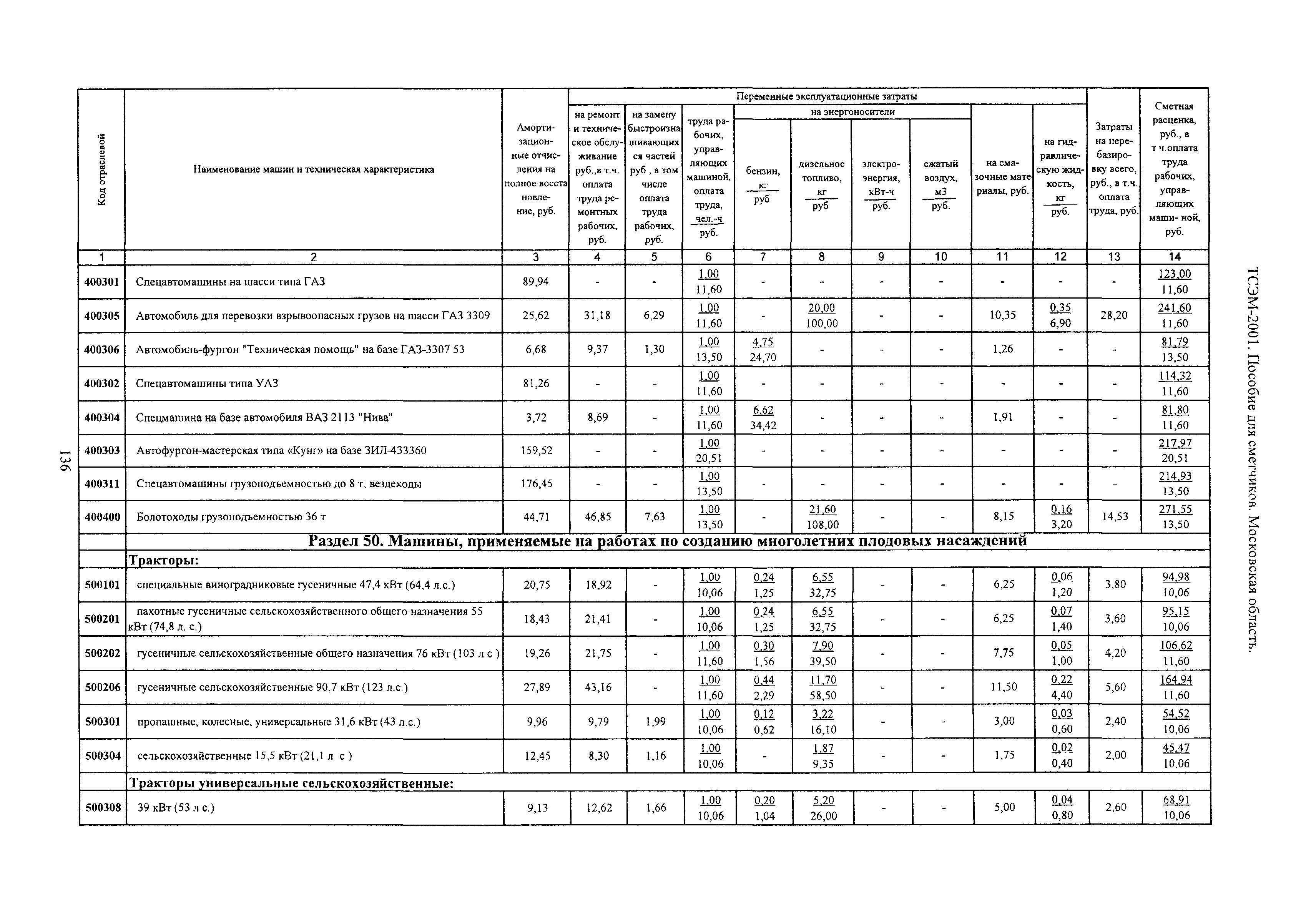 ТСЭМ 2001 Московской области