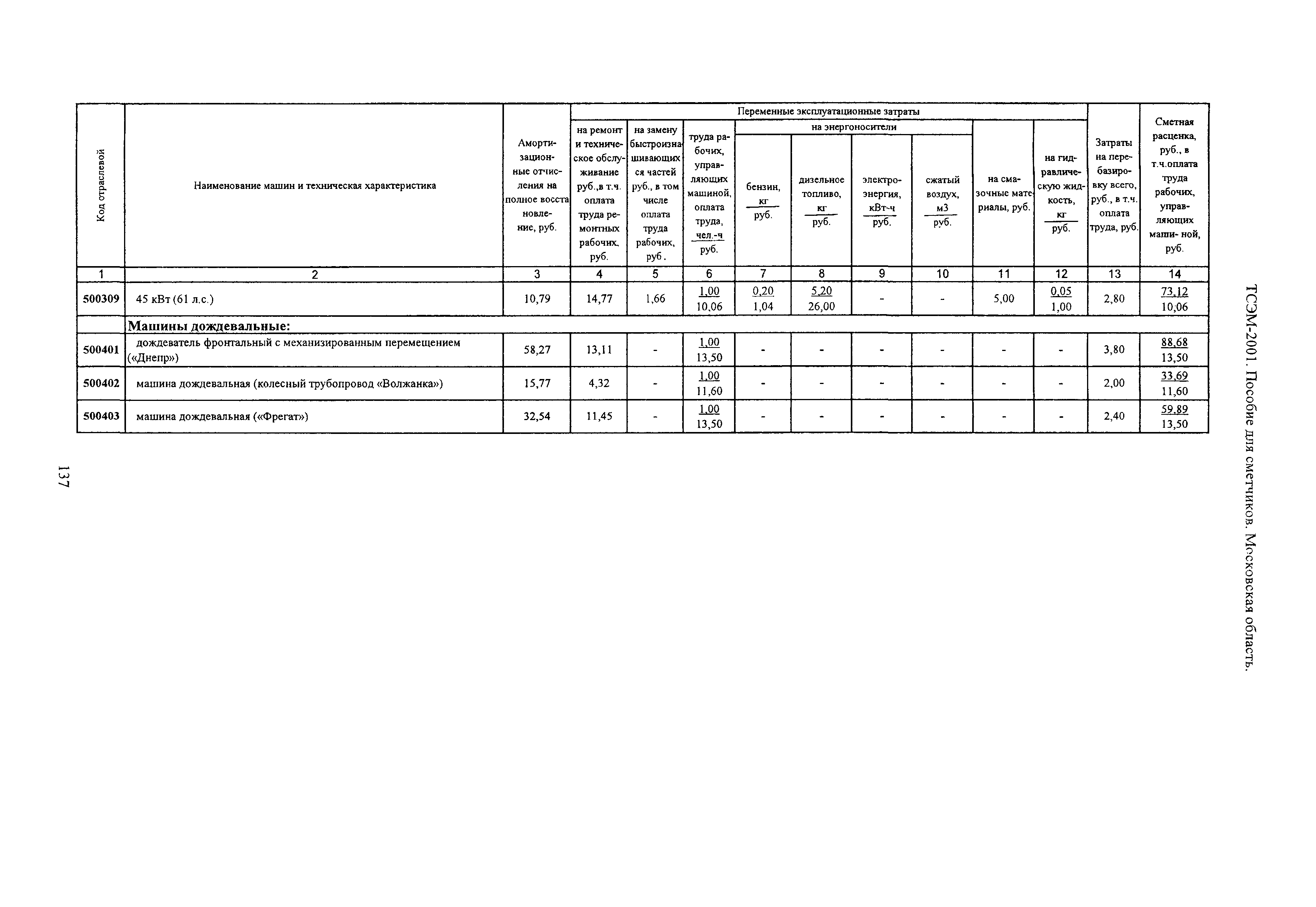 ТСЭМ 2001 Московской области