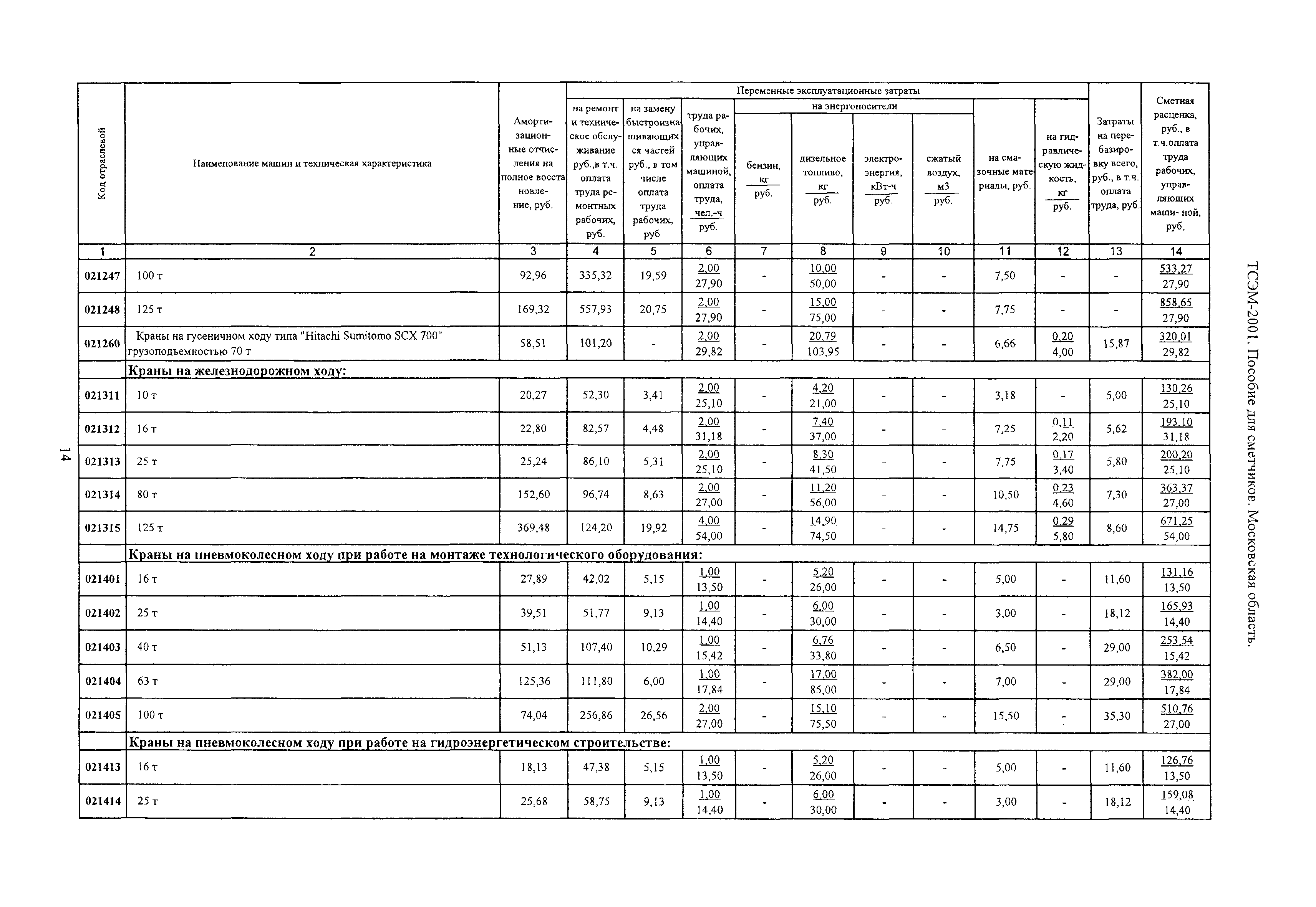 ТСЭМ 2001 Московской области