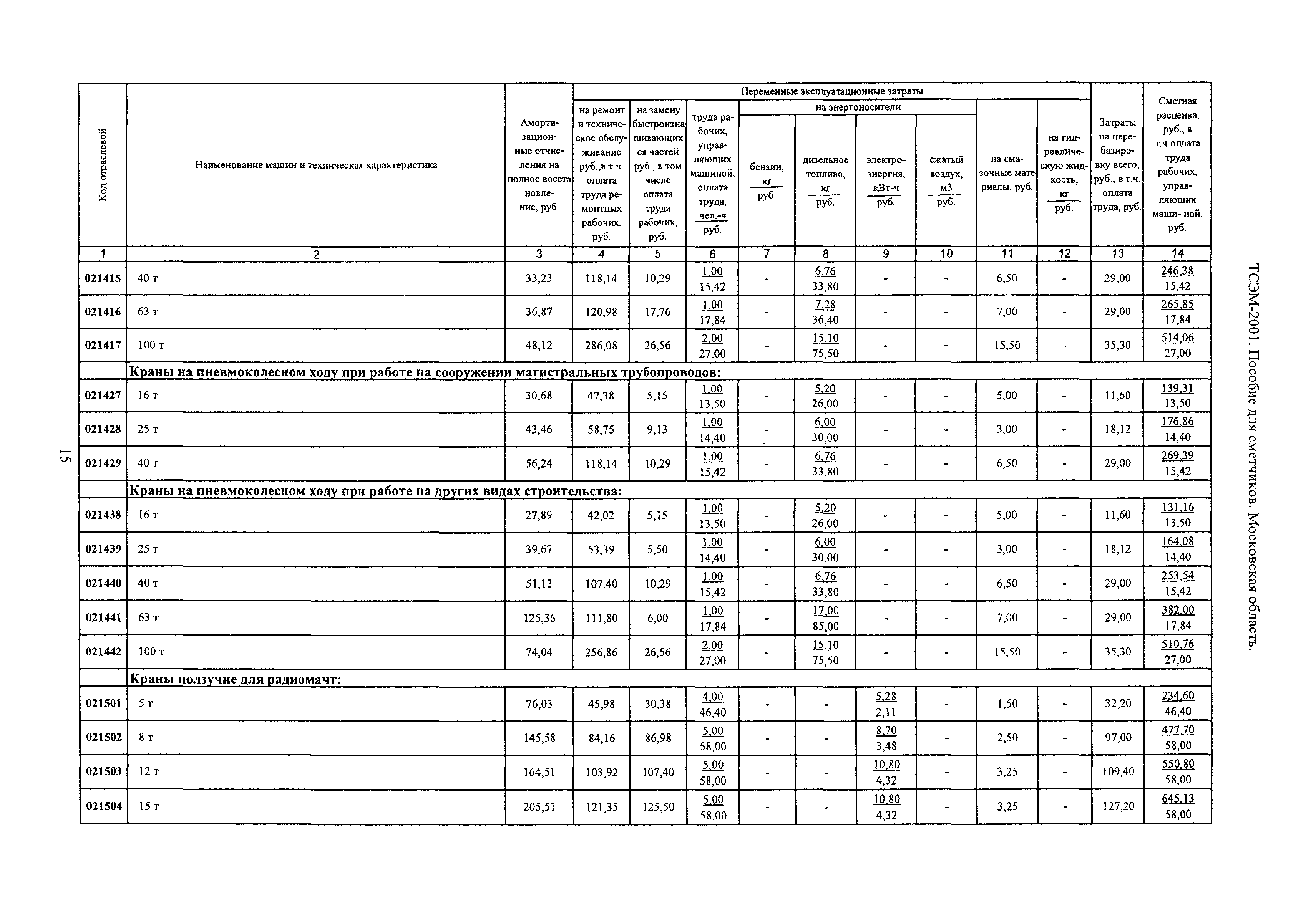 ТСЭМ 2001 Московской области